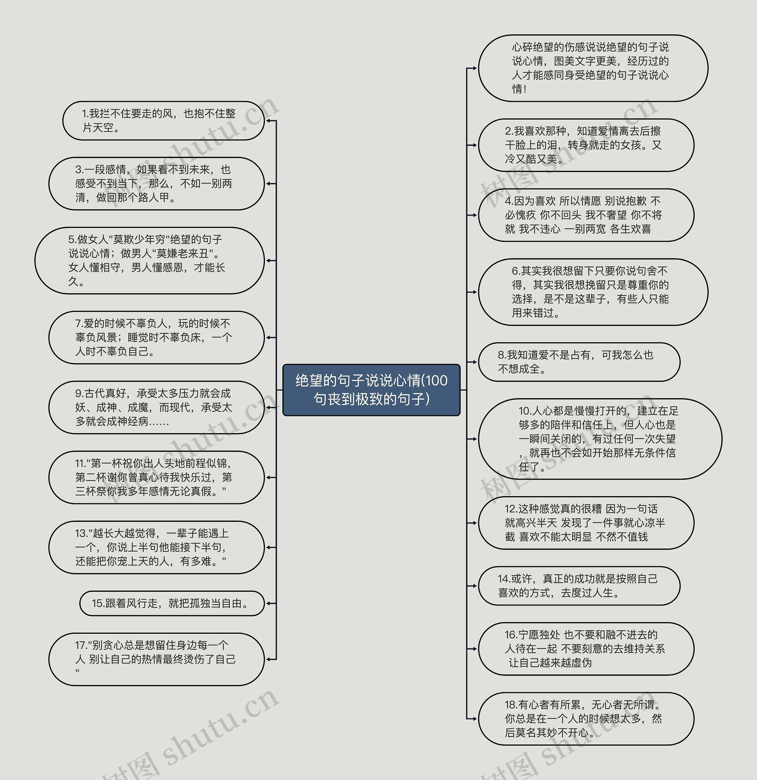 绝望的句子说说心情(100句丧到极致的句子)思维导图