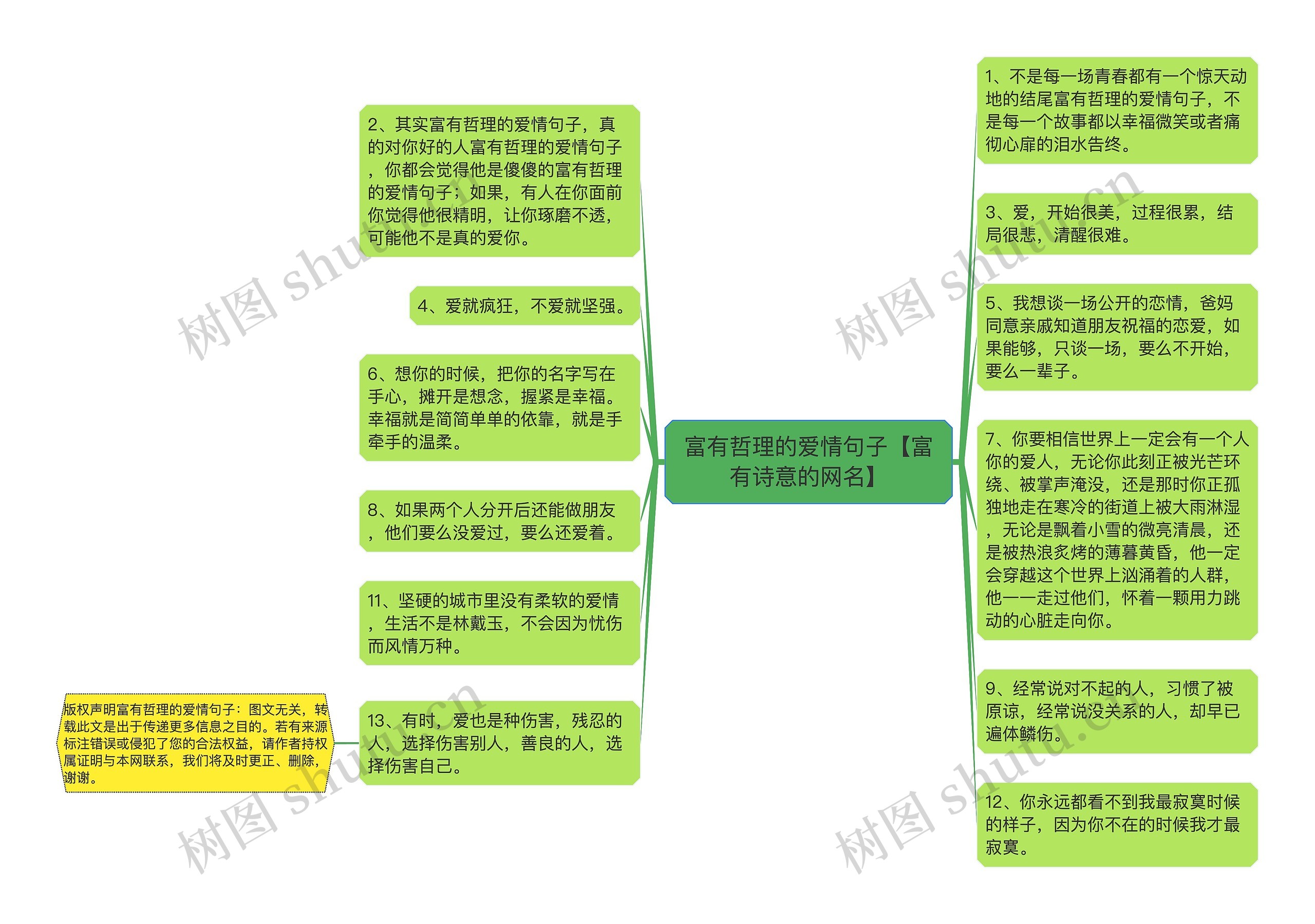 富有哲理的爱情句子【富有诗意的网名】思维导图