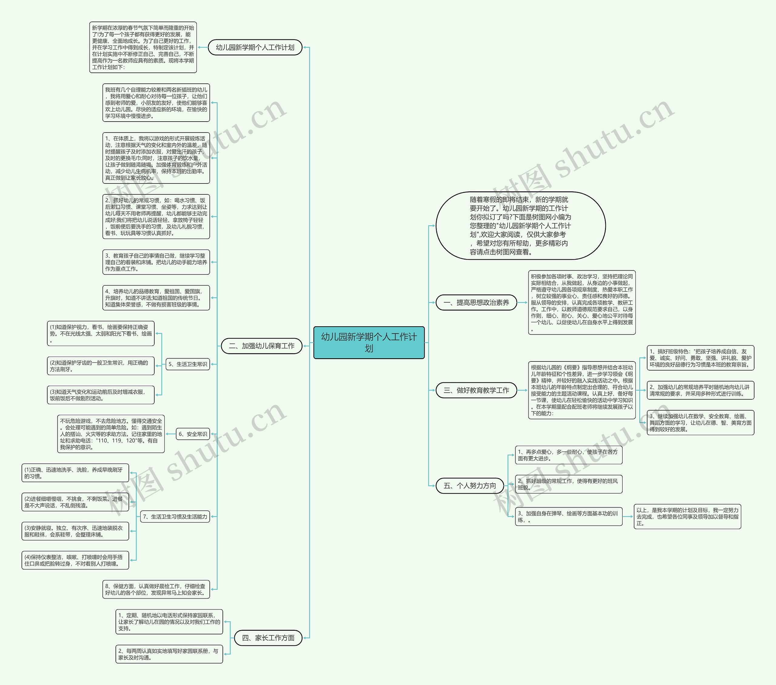 幼儿园新学期个人工作计划思维导图