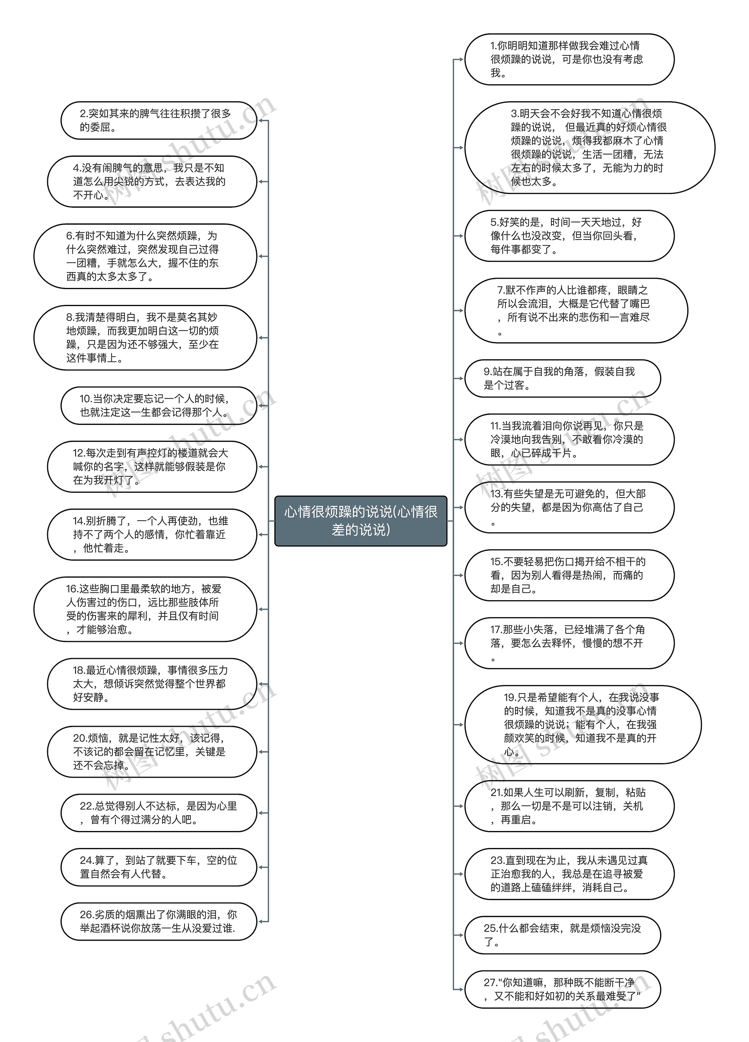 心情很烦躁的说说(心情很差的说说)思维导图