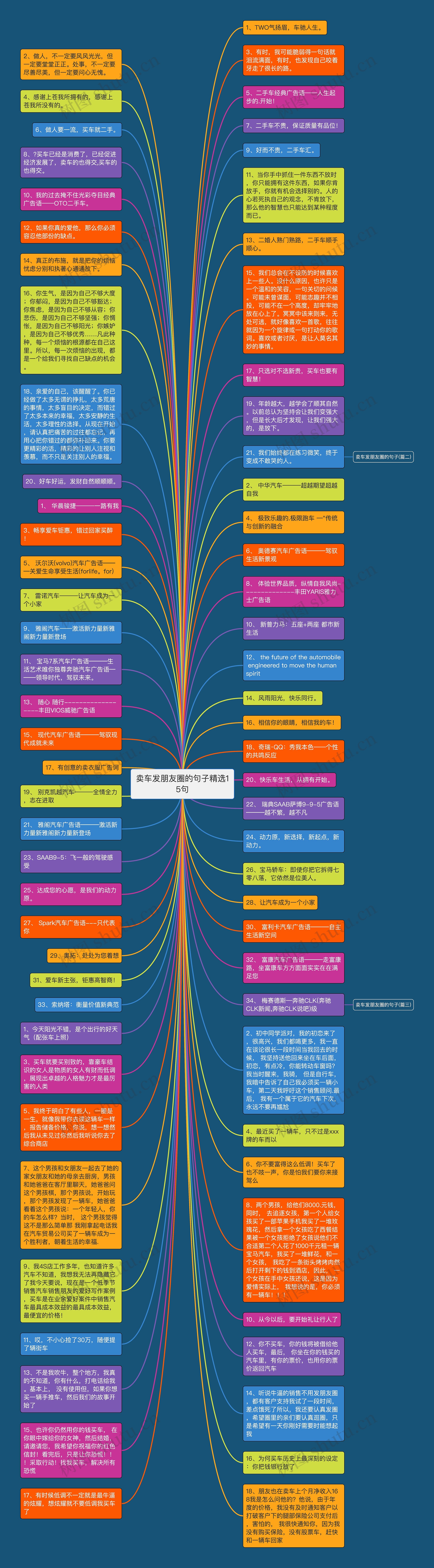 卖车发朋友圈的句子精选15句思维导图