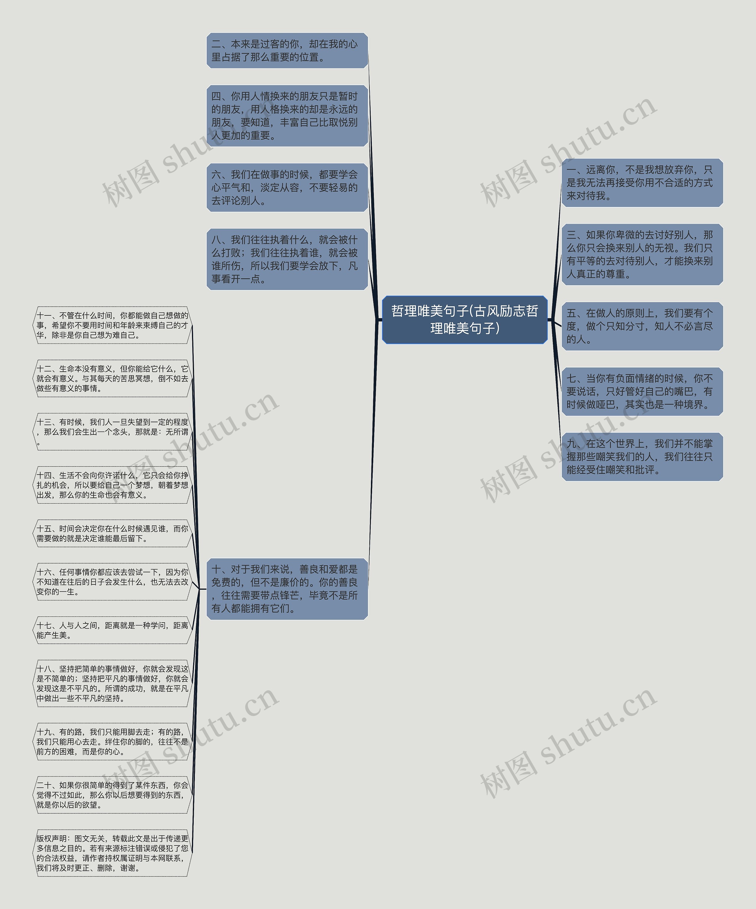 哲理唯美句子(古风励志哲理唯美句子)思维导图