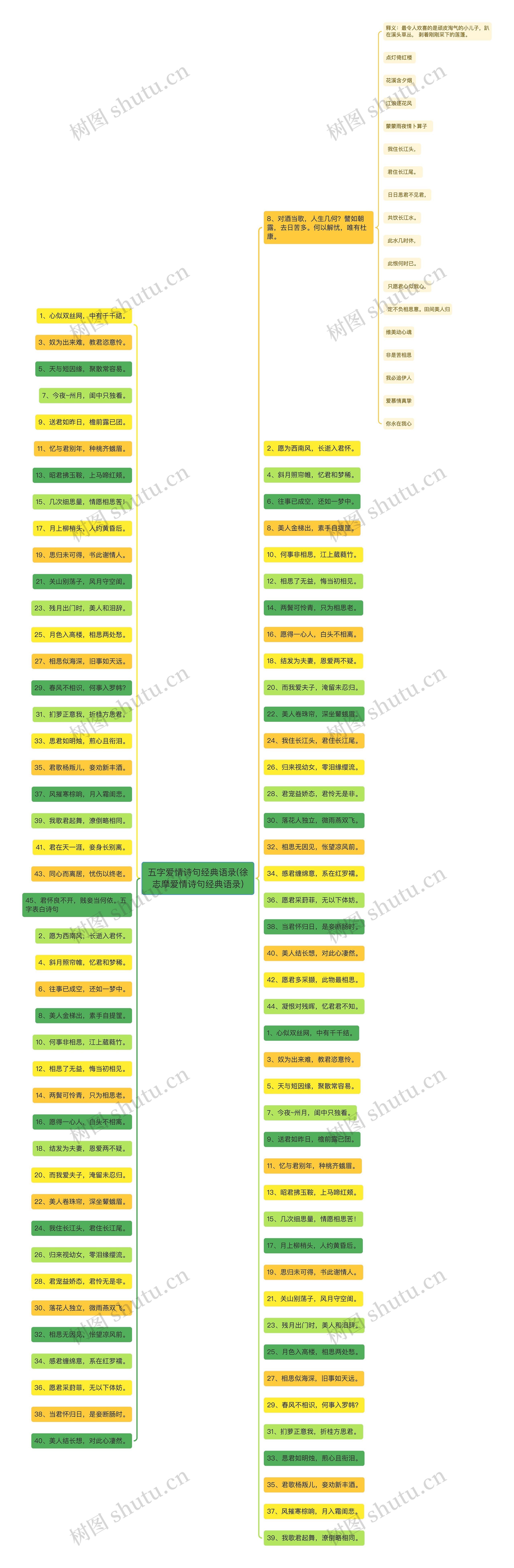 五字爱情诗句经典语录(徐志摩爱情诗句经典语录) 五字爱情诗句经典语录(徐志摩爱情诗句经典语录)
