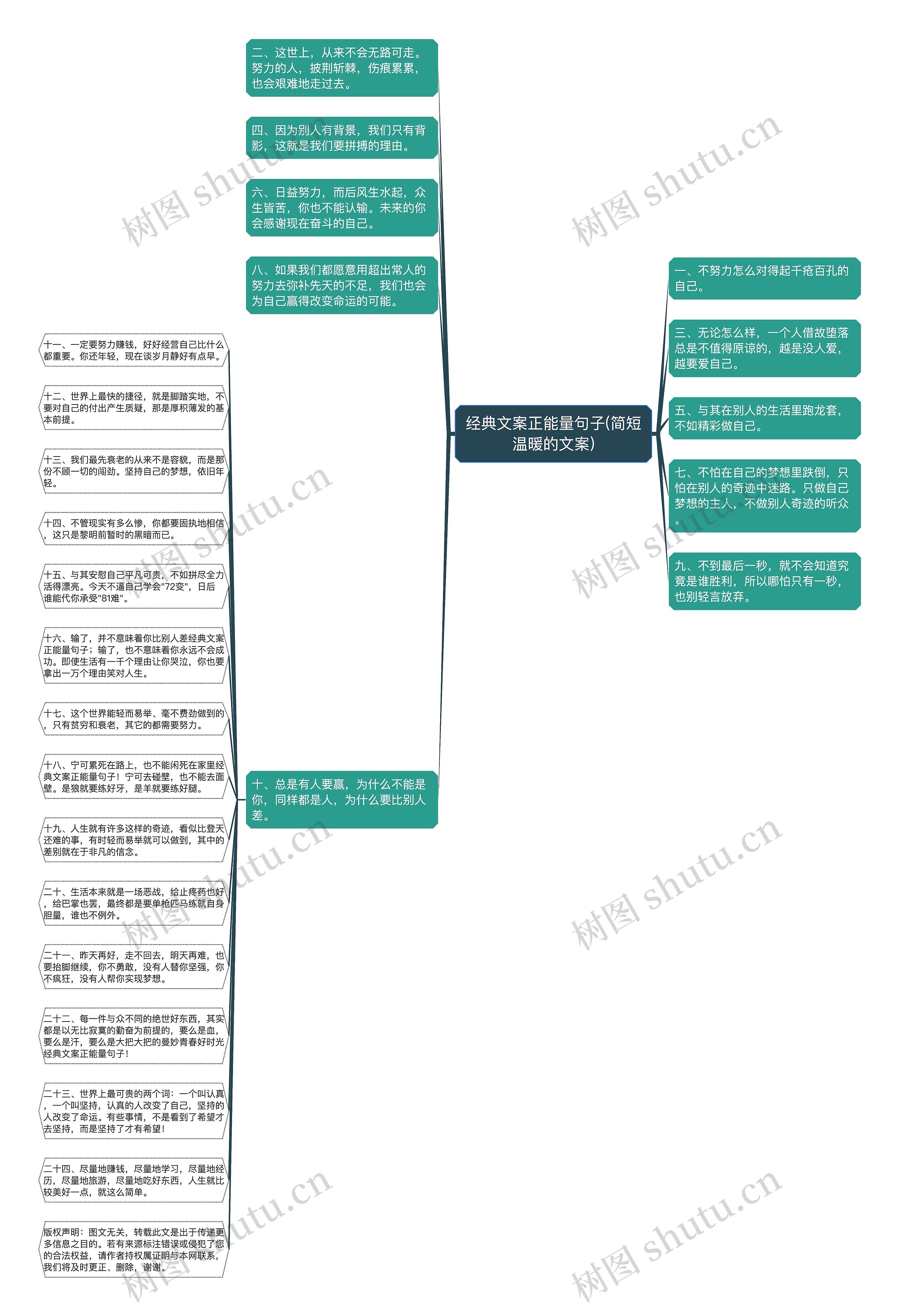 经典文案正能量句子(简短温暖的文案)思维导图