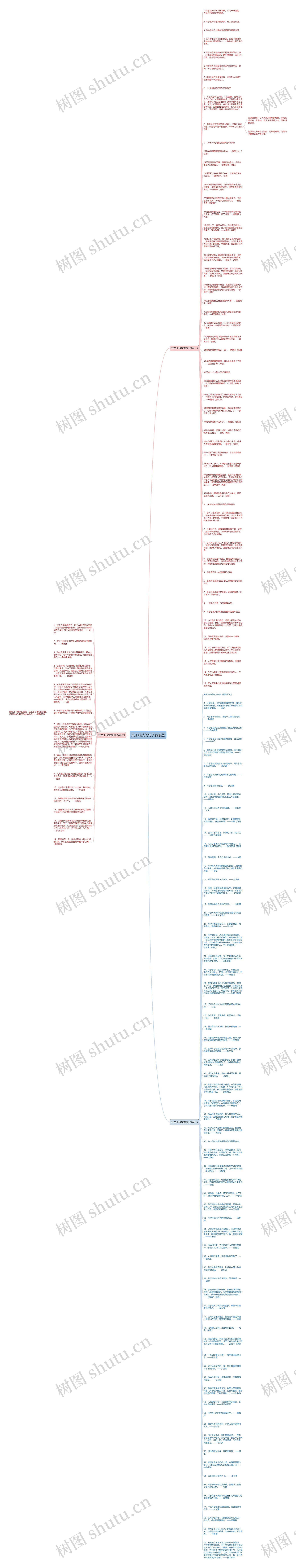 关于科技的句子有哪些思维导图