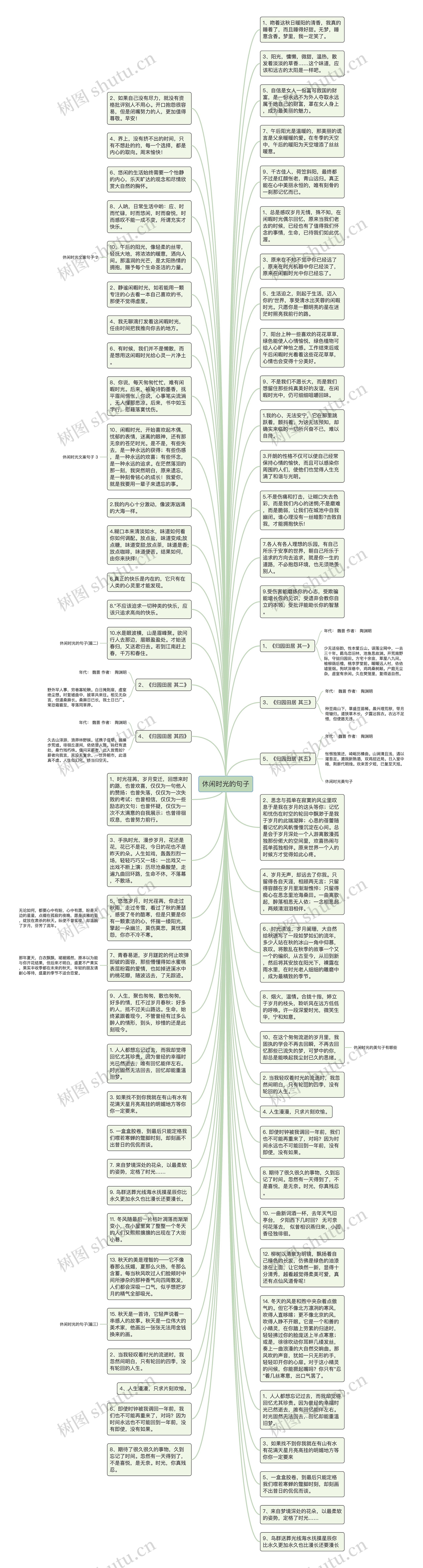 休闲时光的句子思维导图高清图 休闲时光的句子思维导图