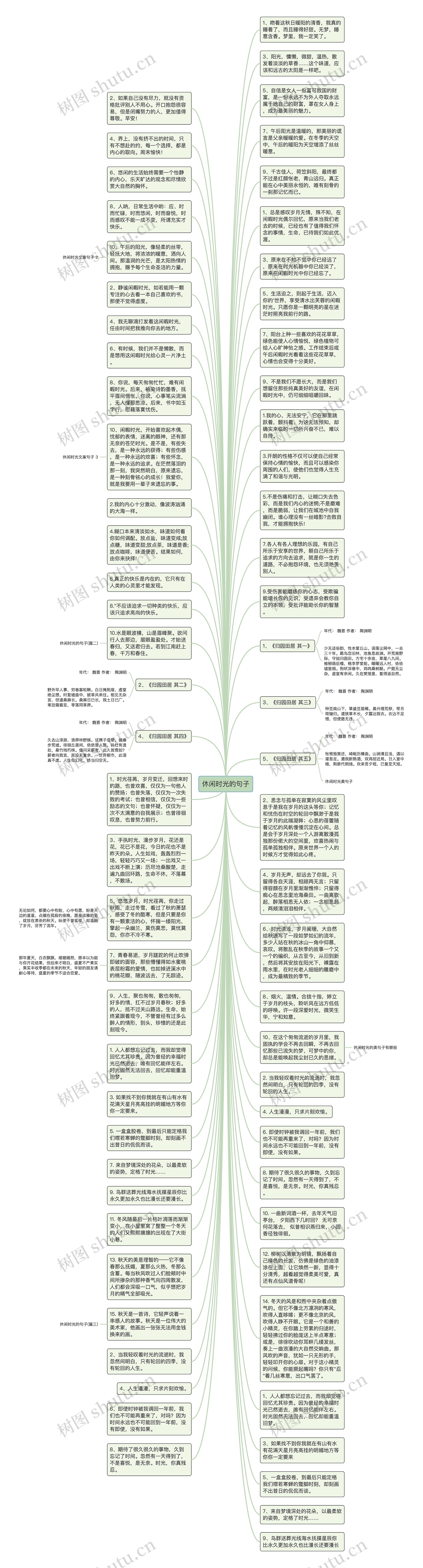 休闲时光的句子思维导图