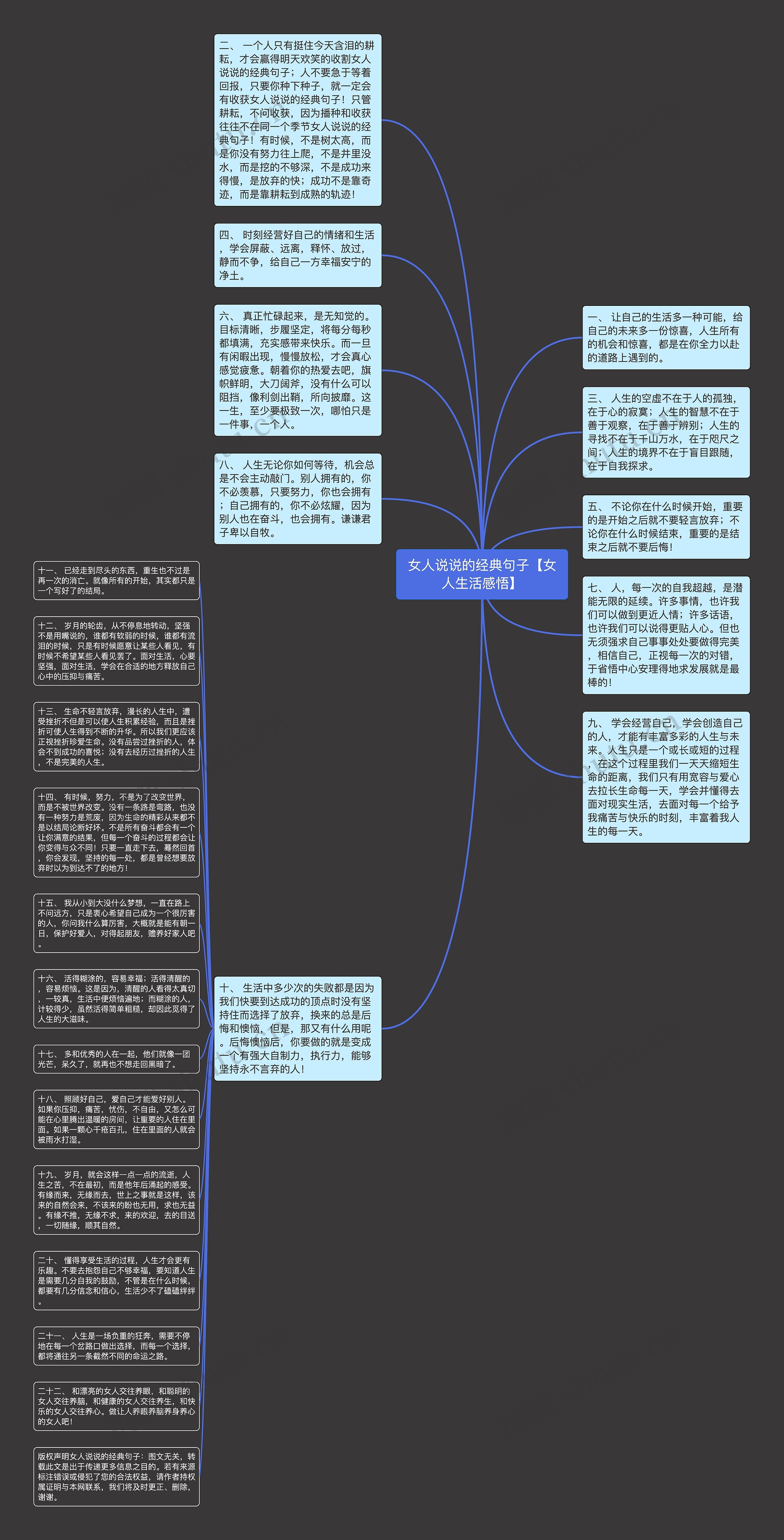 女人说说的经典句子【女人生活感悟】思维导图