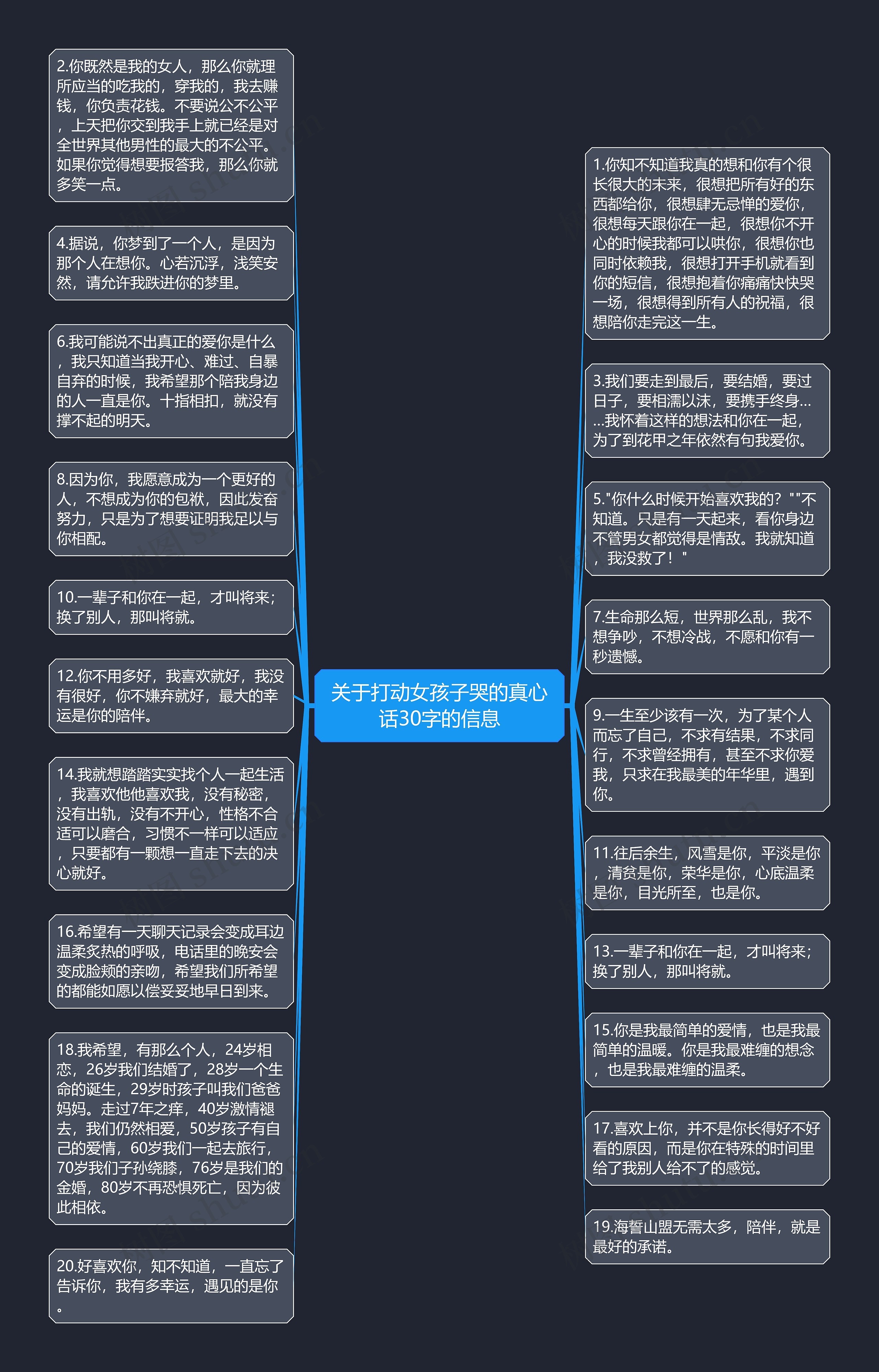 关于打动女孩子哭的真心话30字的信息思维导图