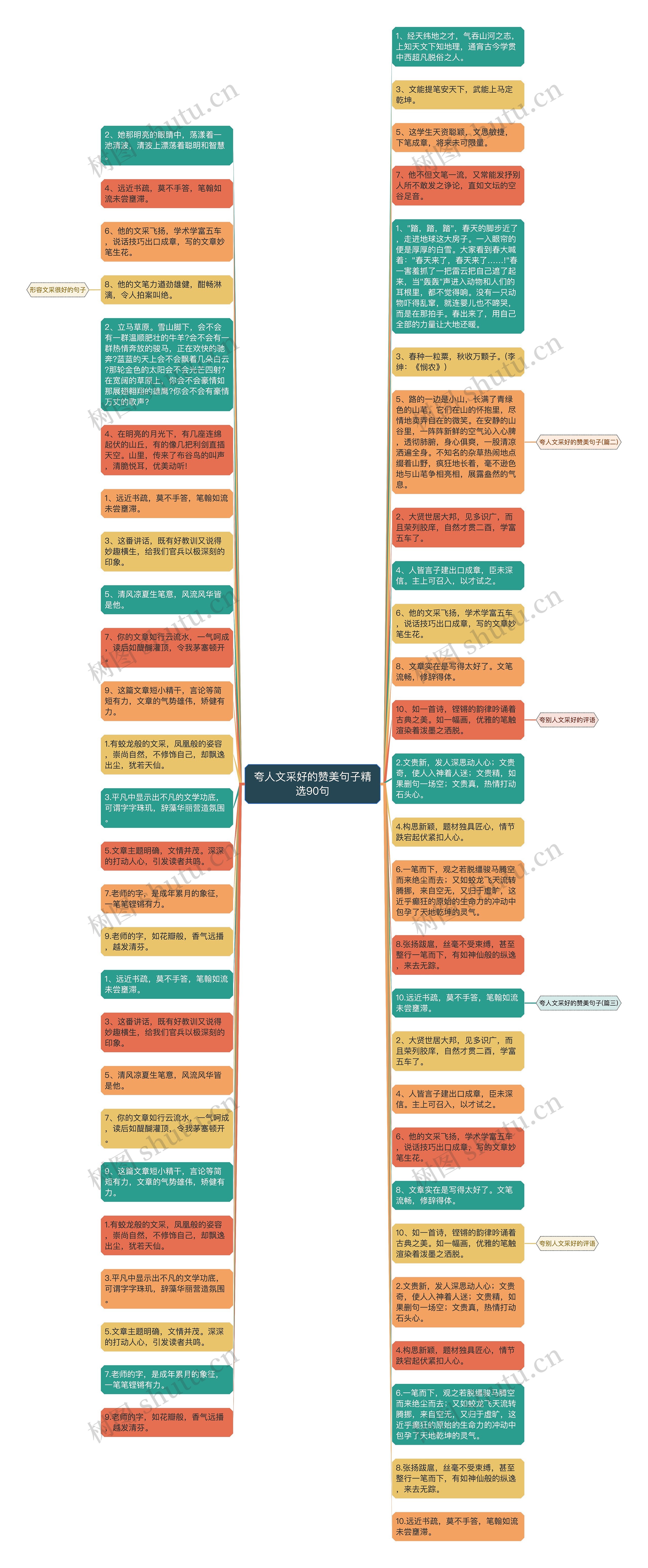 夸人文采好的赞美句子精选90句思维导图