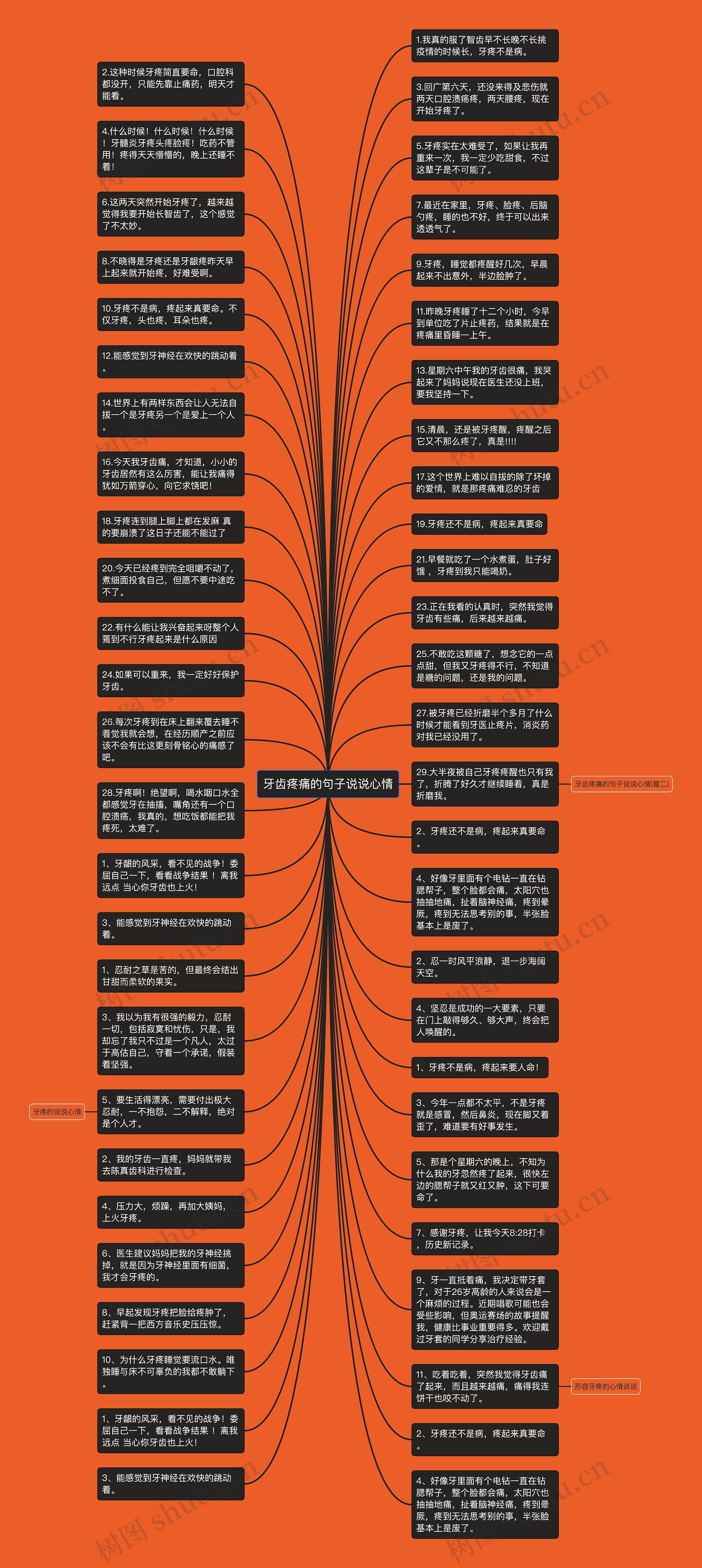 牙齿疼痛的句子说说心情