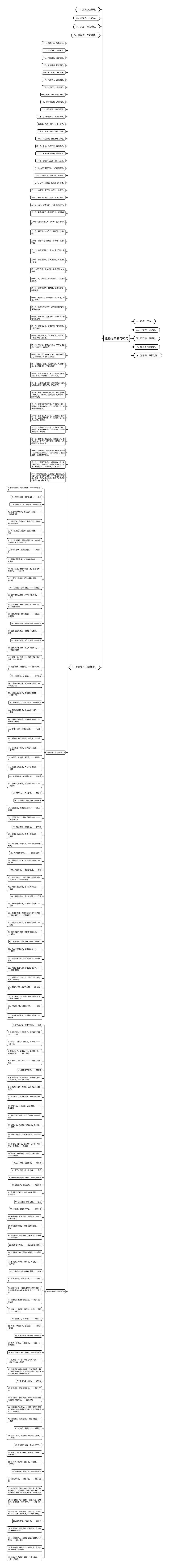论语经典名句60句思维导图