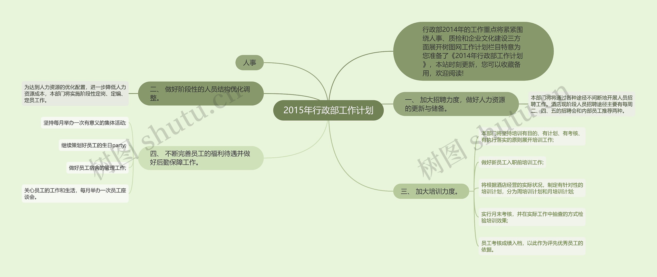 2015年行政部工作计划思维导图