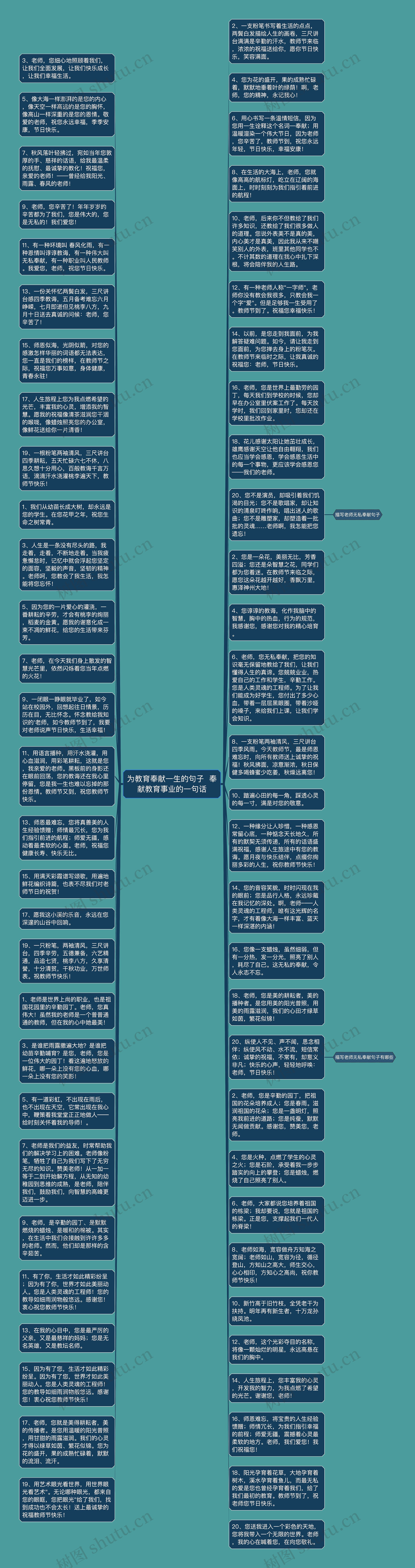 为教育奉献一生的句子  奉献教育事业的一句话