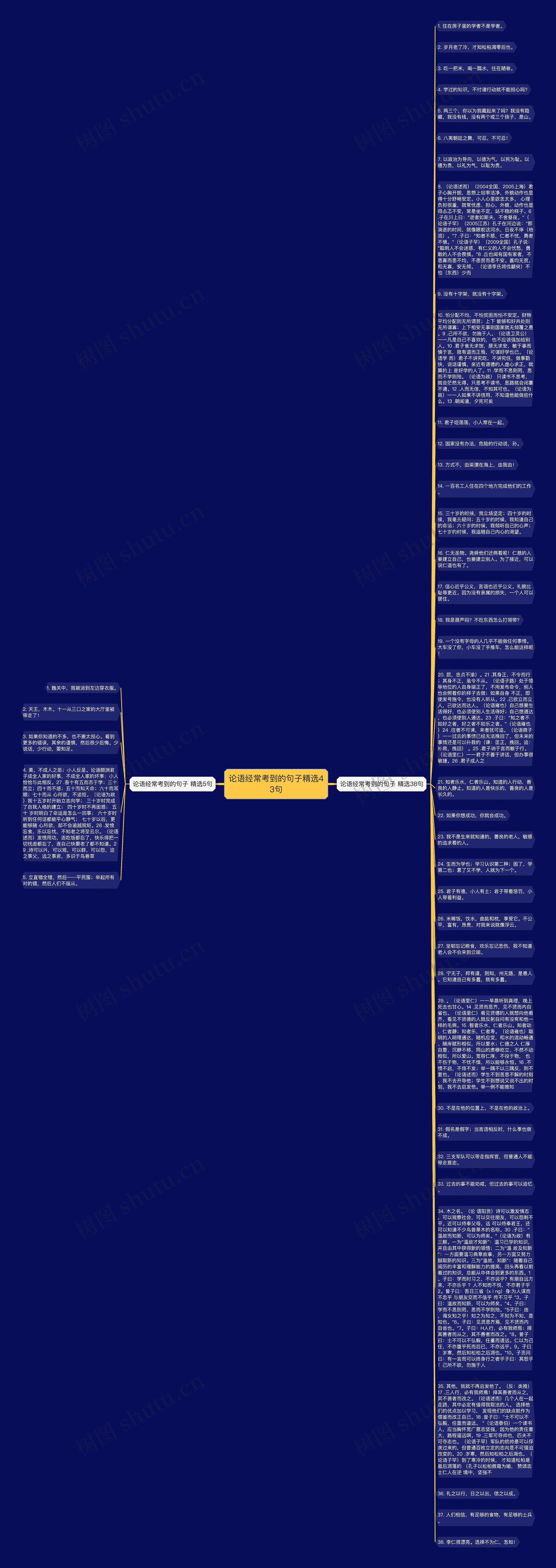 论语经常考到的句子精选43句