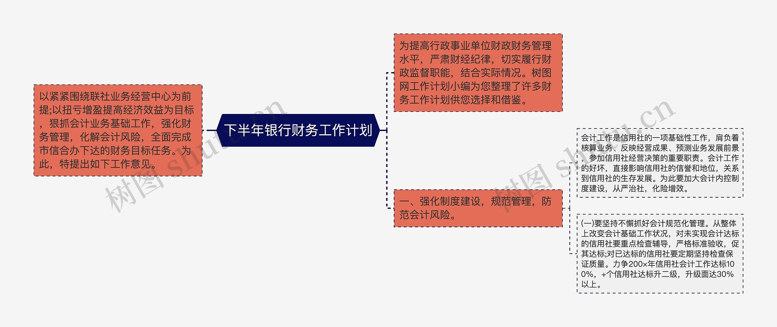 下半年银行财务工作计划