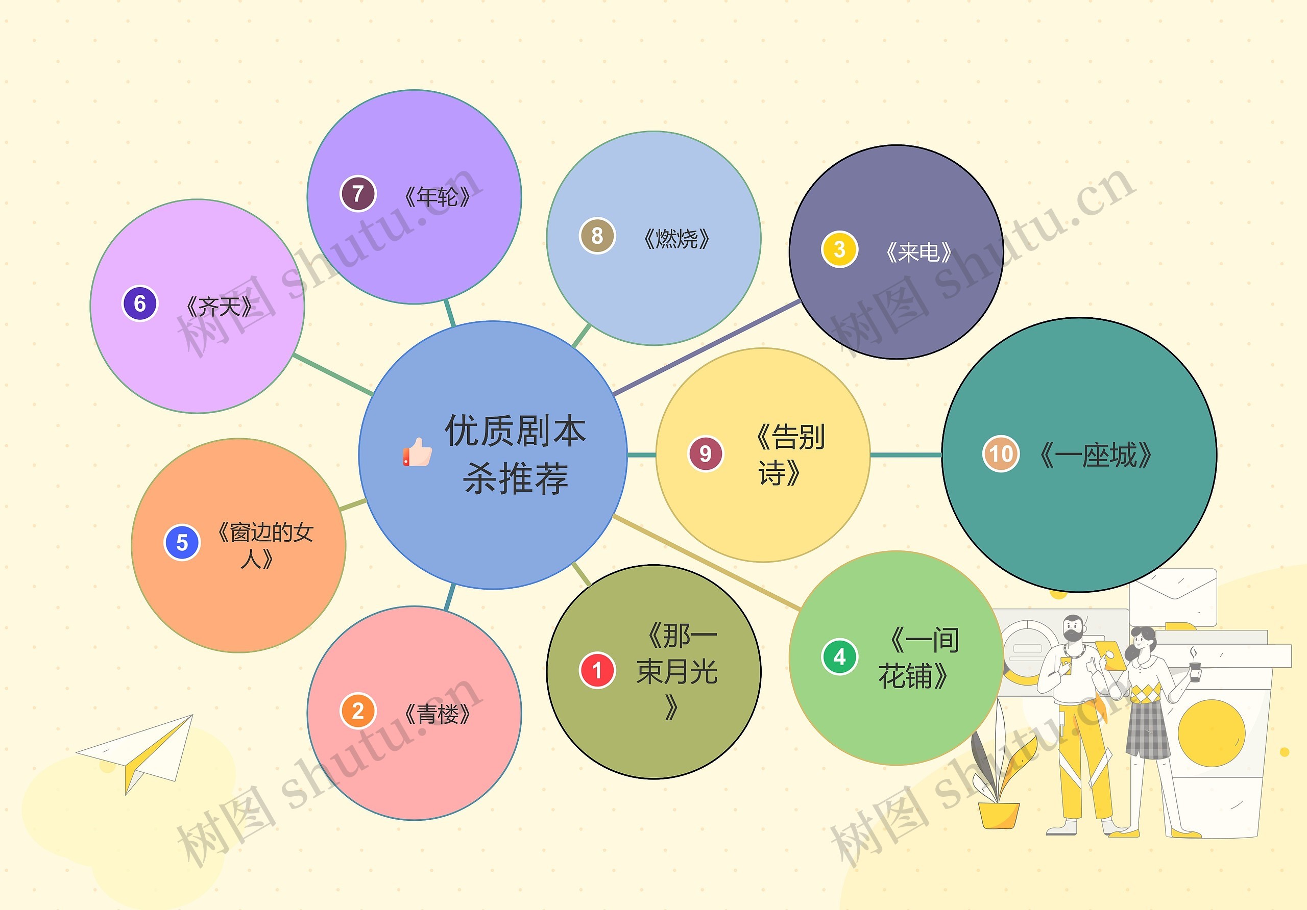 剧本杀思维导图