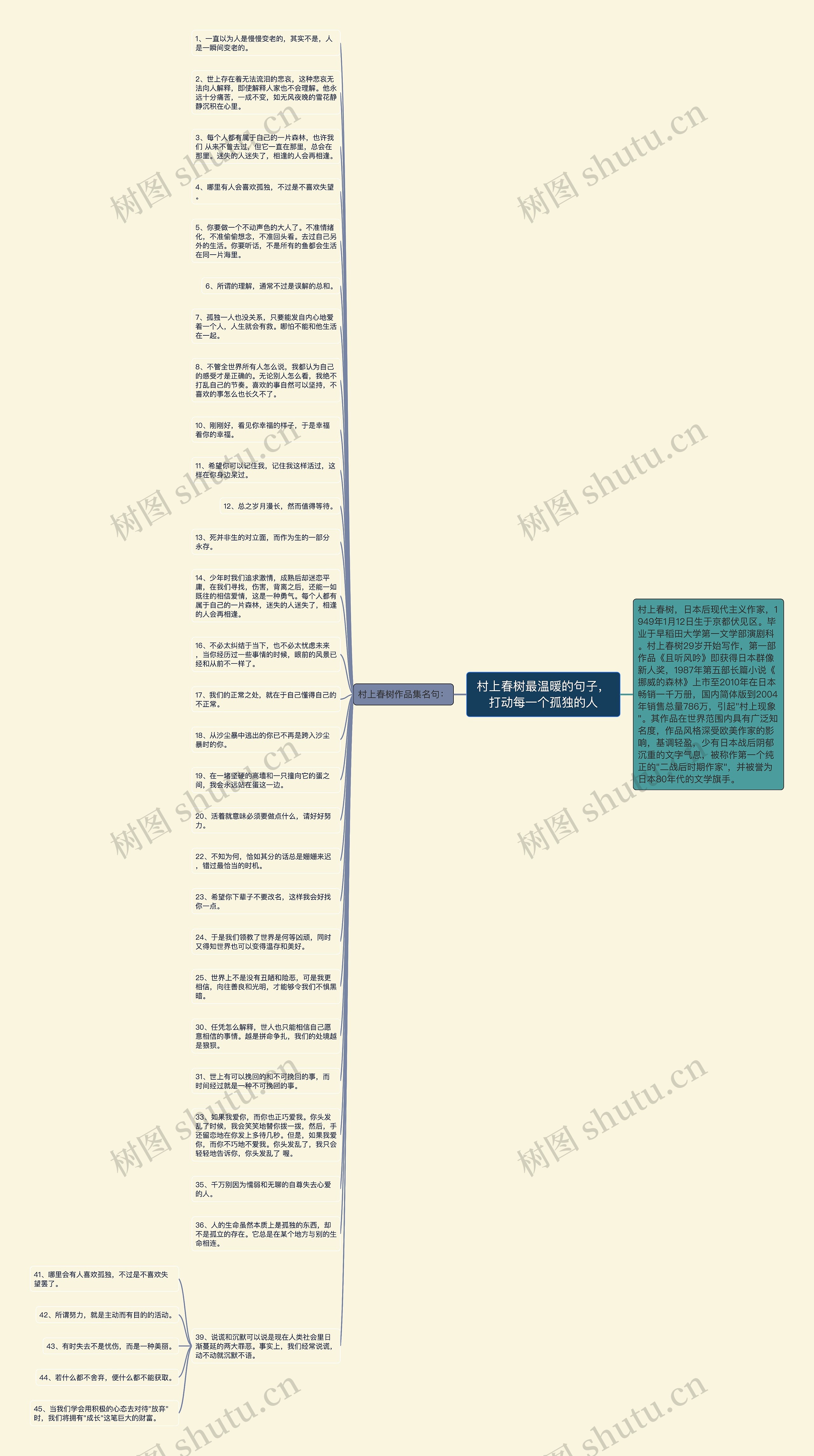 村上春树最温暖的句子，打动每一个孤独的人思维导图