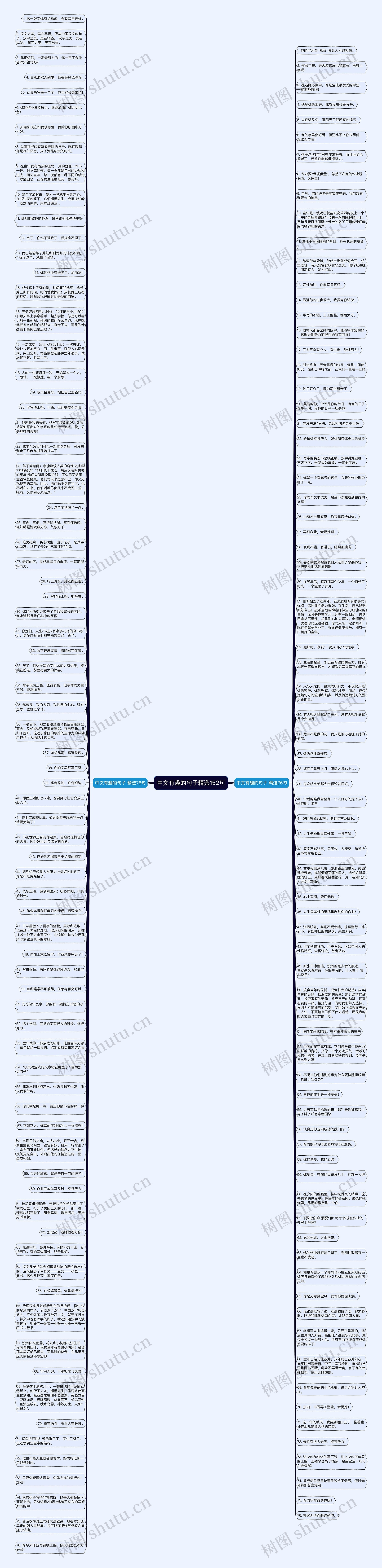 中文有趣的句子精选152句思维导图