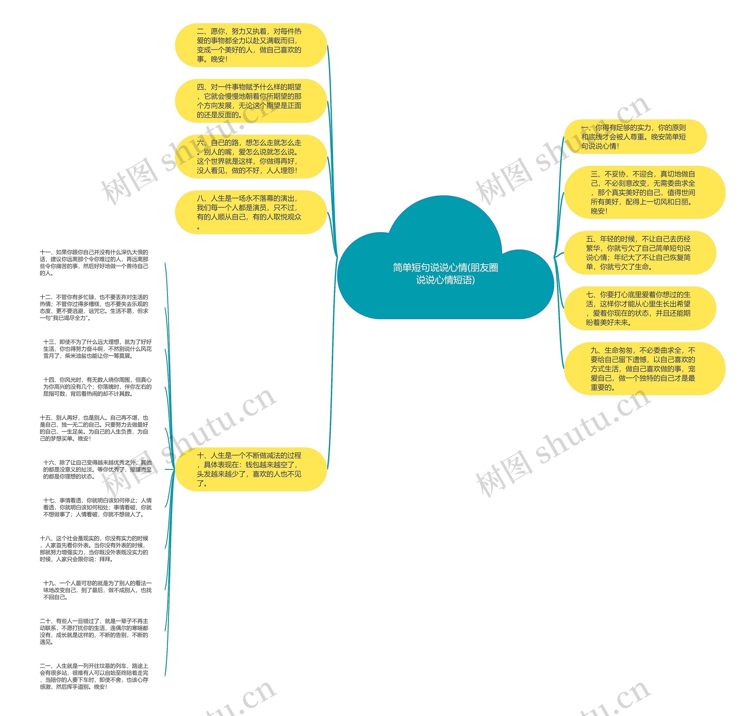 简单短句说说心情(朋友圈说说心情短语)思维导图