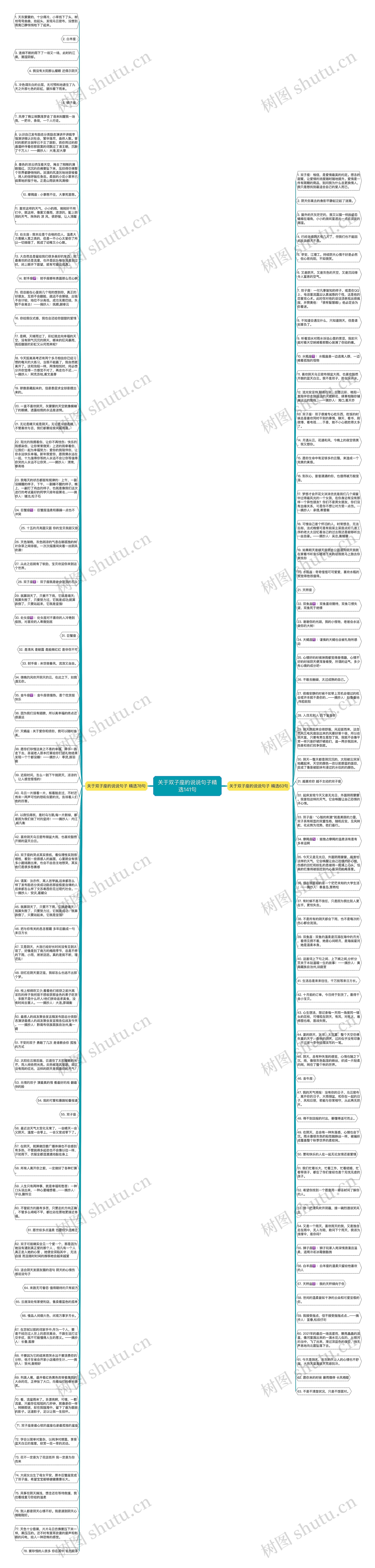 关于双子座的说说句子精选141句思维导图