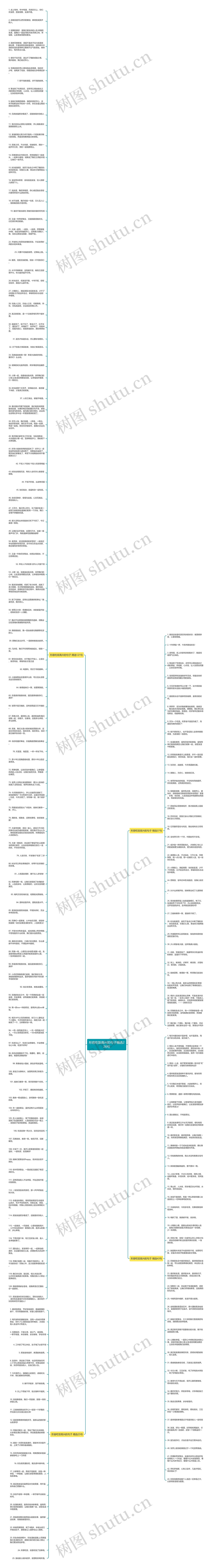 形容吃饭高兴的句子精选226句思维导图