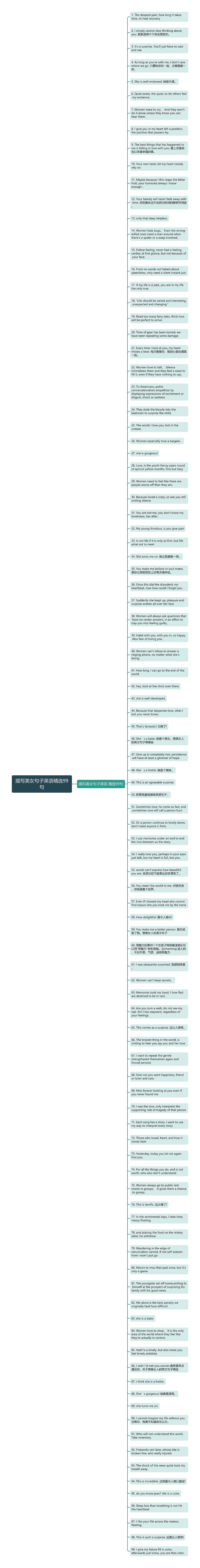 描写美女句子英语精选99句思维导图