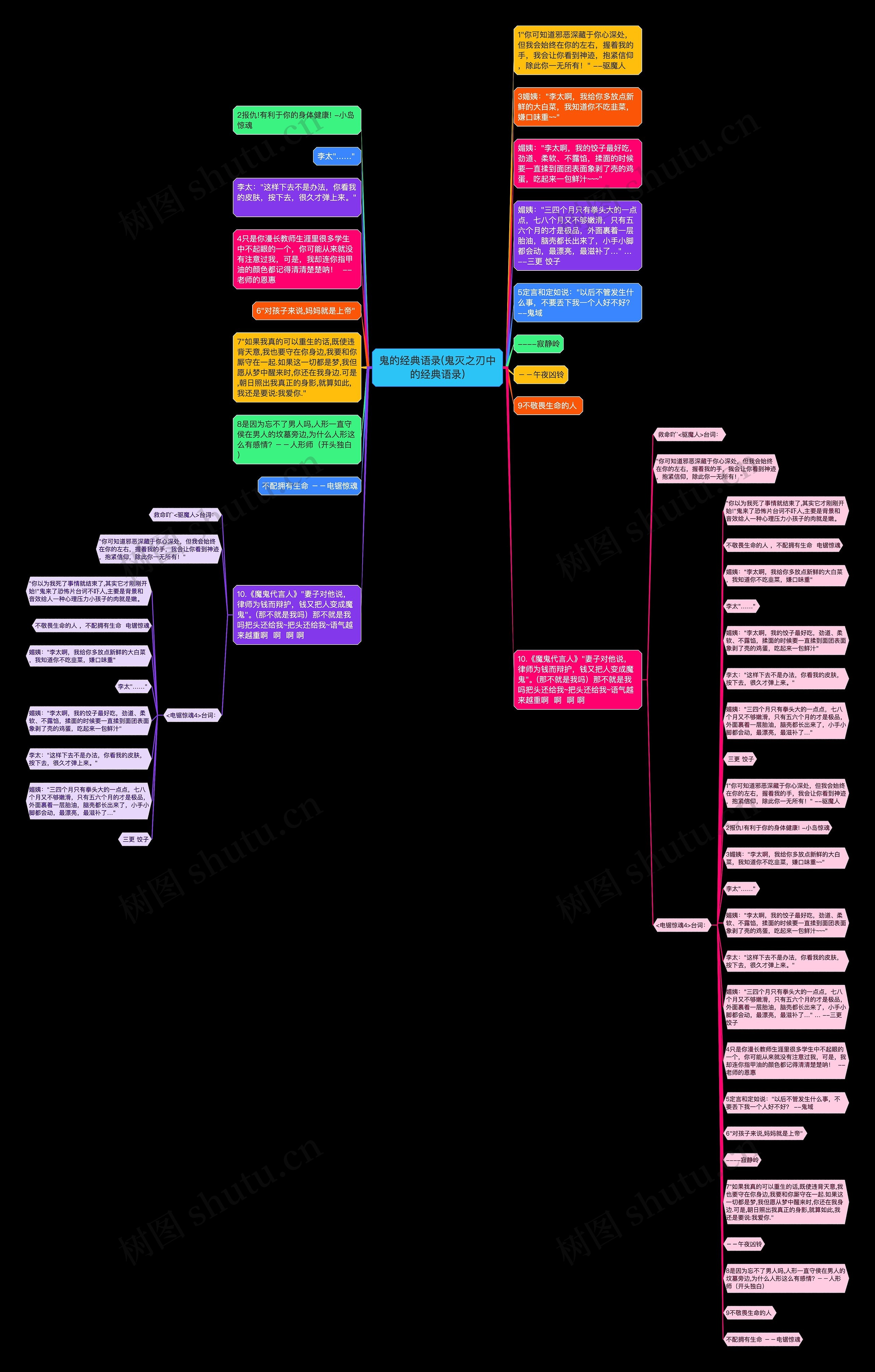 鬼的经典语录(鬼灭之刃中的经典语录)思维导图