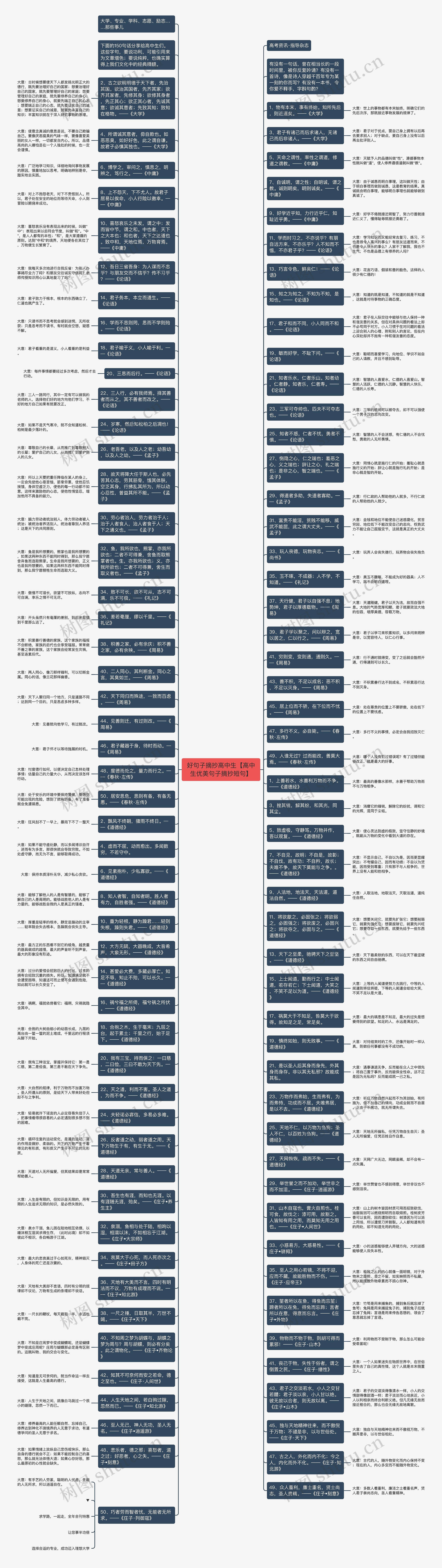 好句子摘抄高中生【高中生优美句子摘抄短句】思维导图