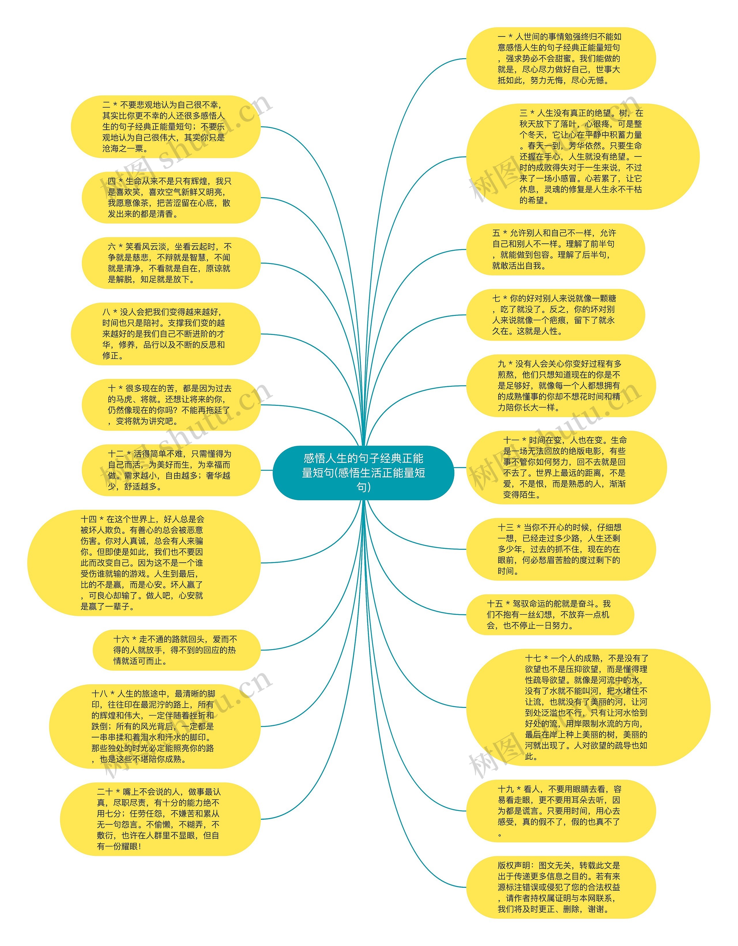 感悟人生的句子经典正能量短句(感悟生活正能量短句)思维导图