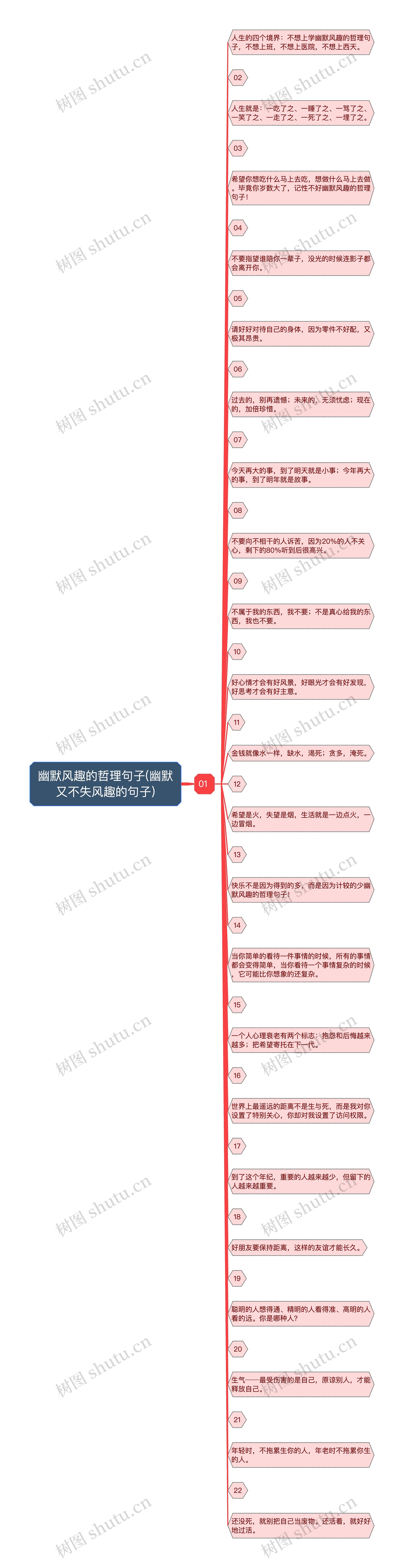 幽默风趣的哲理句子(幽默又不失风趣的句子)思维导图