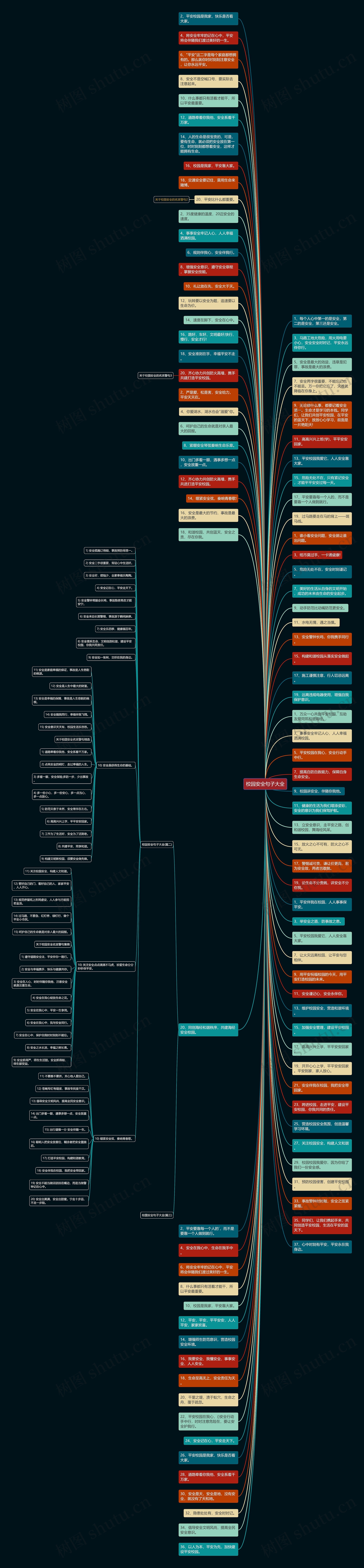 校园安全句子大全思维导图