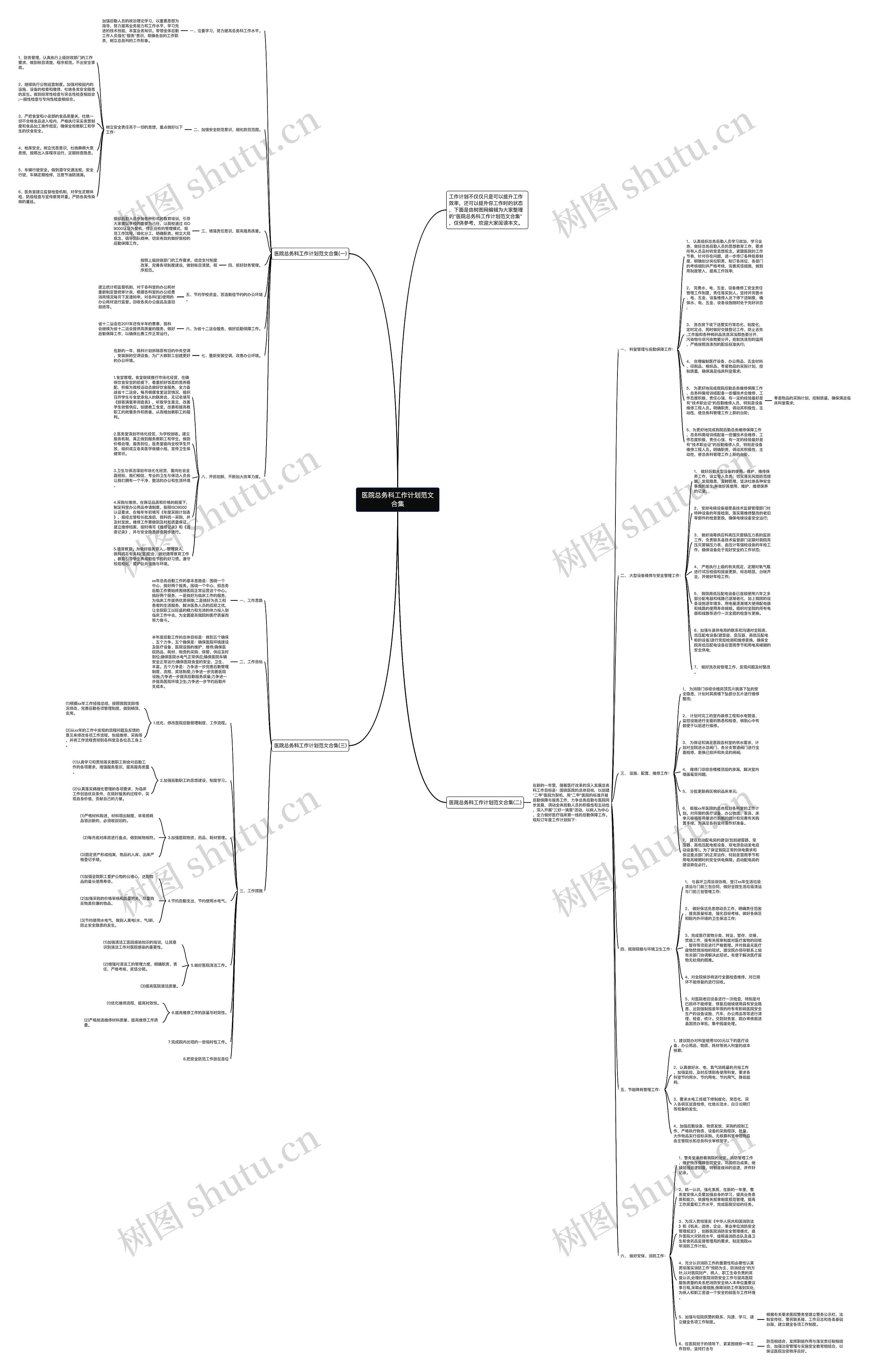 医院总务科工作计划范文合集思维导图