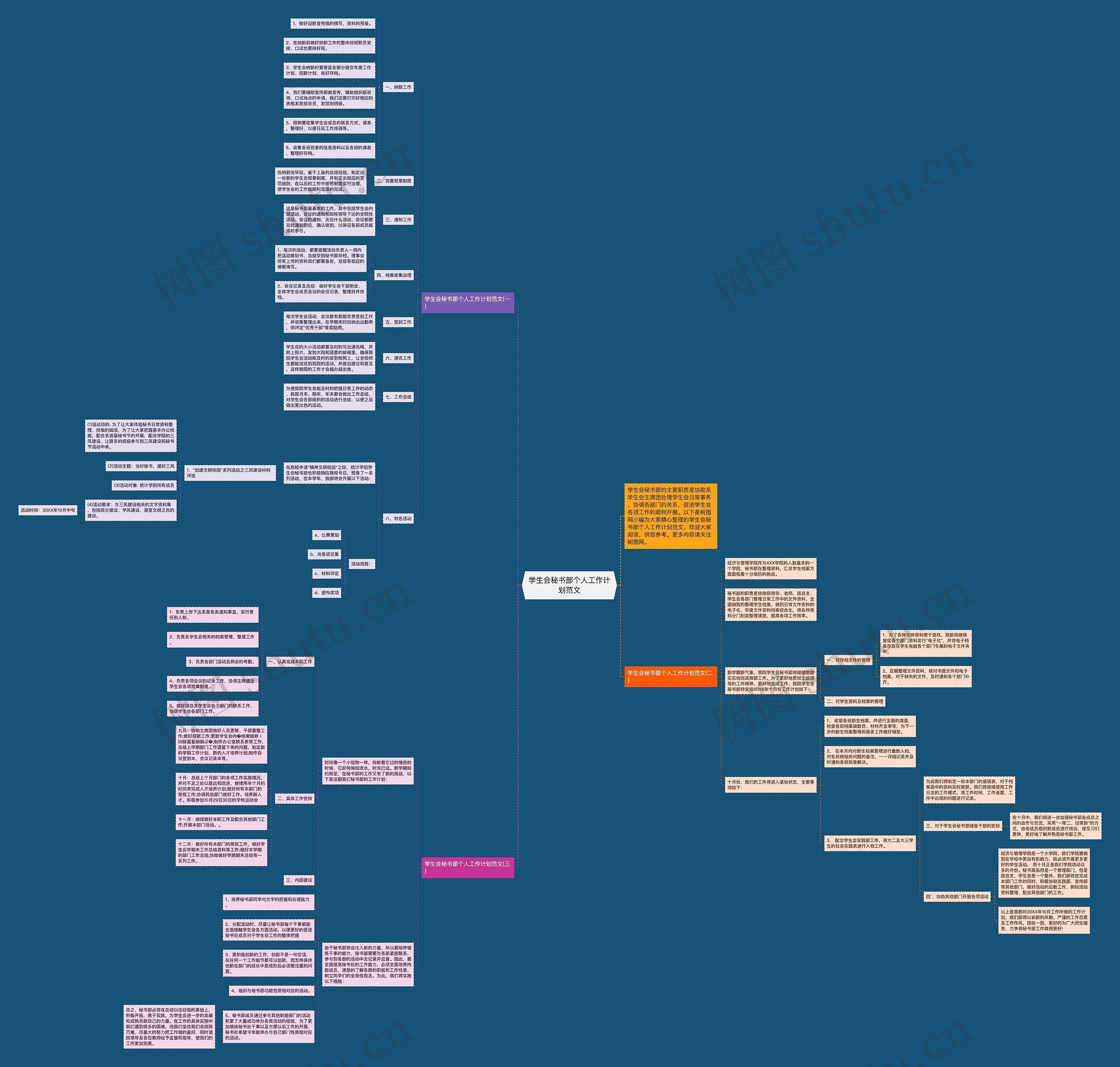 学生会秘书部个人工作计划范文思维导图
