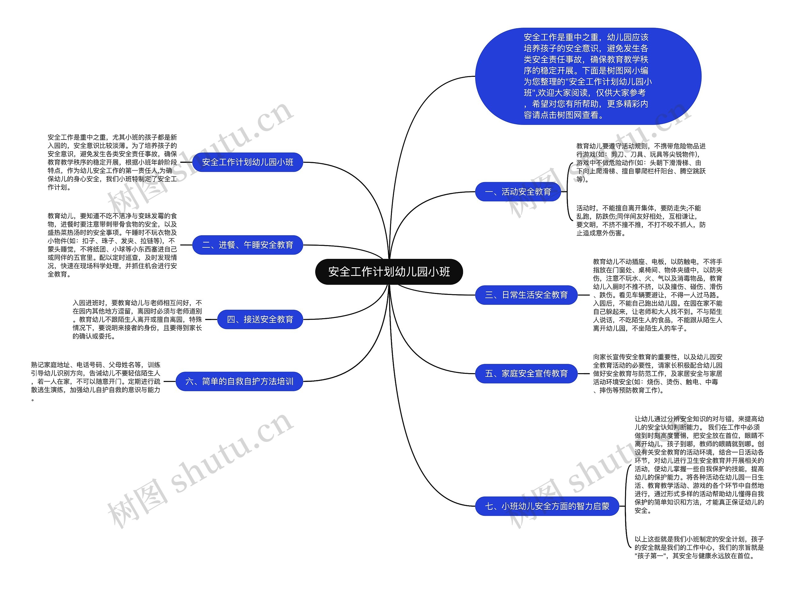 安全工作计划幼儿园小班思维导图