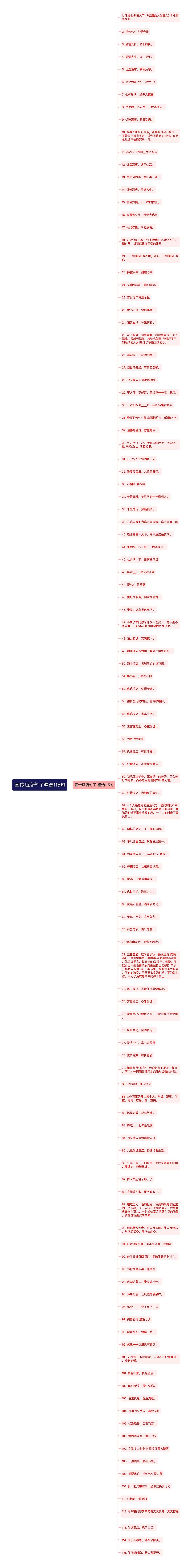 宣传酒店句子精选115句思维导图