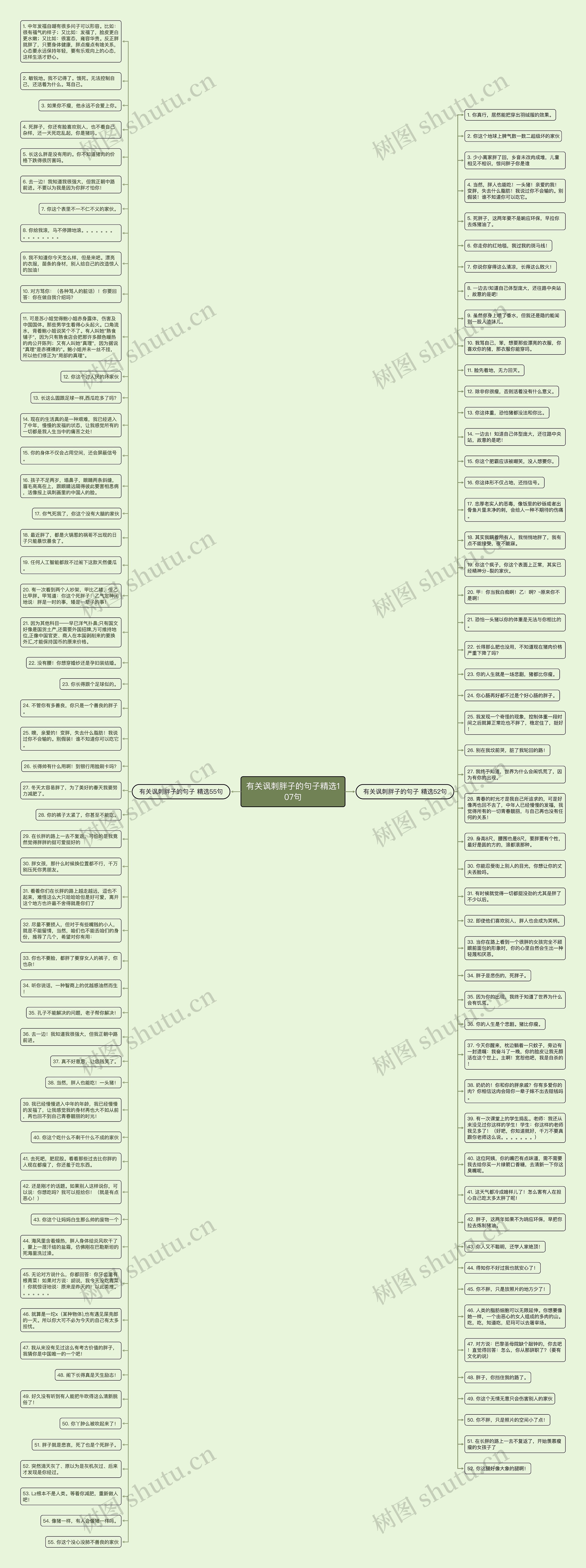 有关讽刺胖子的句子精选107句思维导图高清图 有关讽刺胖子的句子精选107句思维导图