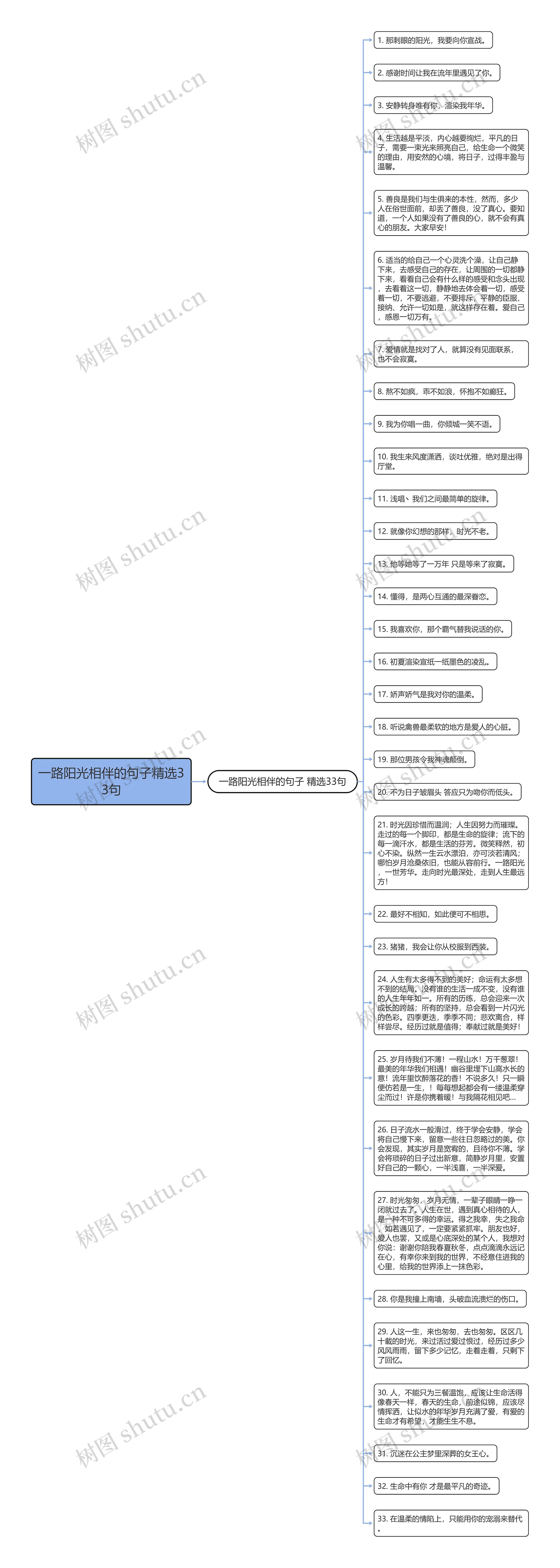 一路阳光相伴的句子精选33句