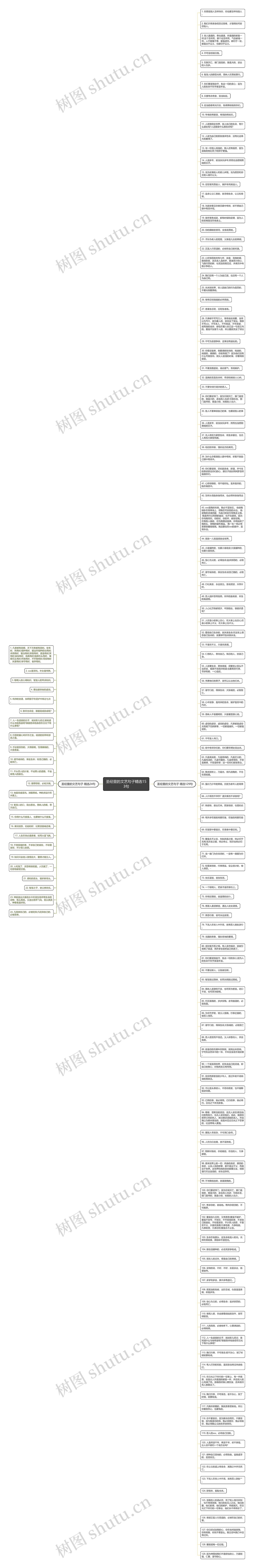 圣经里的文艺句子精选153句思维导图