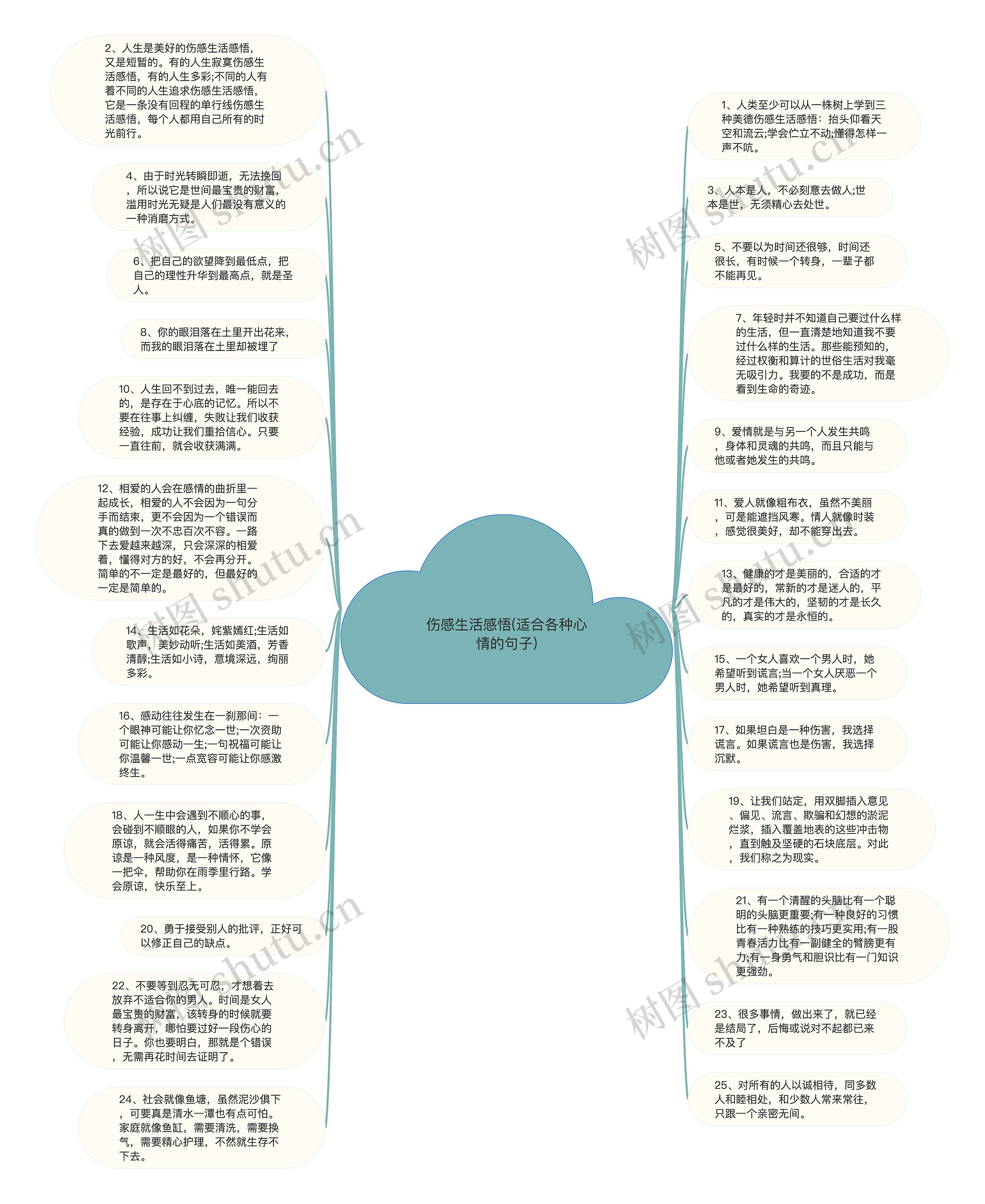 伤感生活感悟(适合各种心情的句子)思维导图