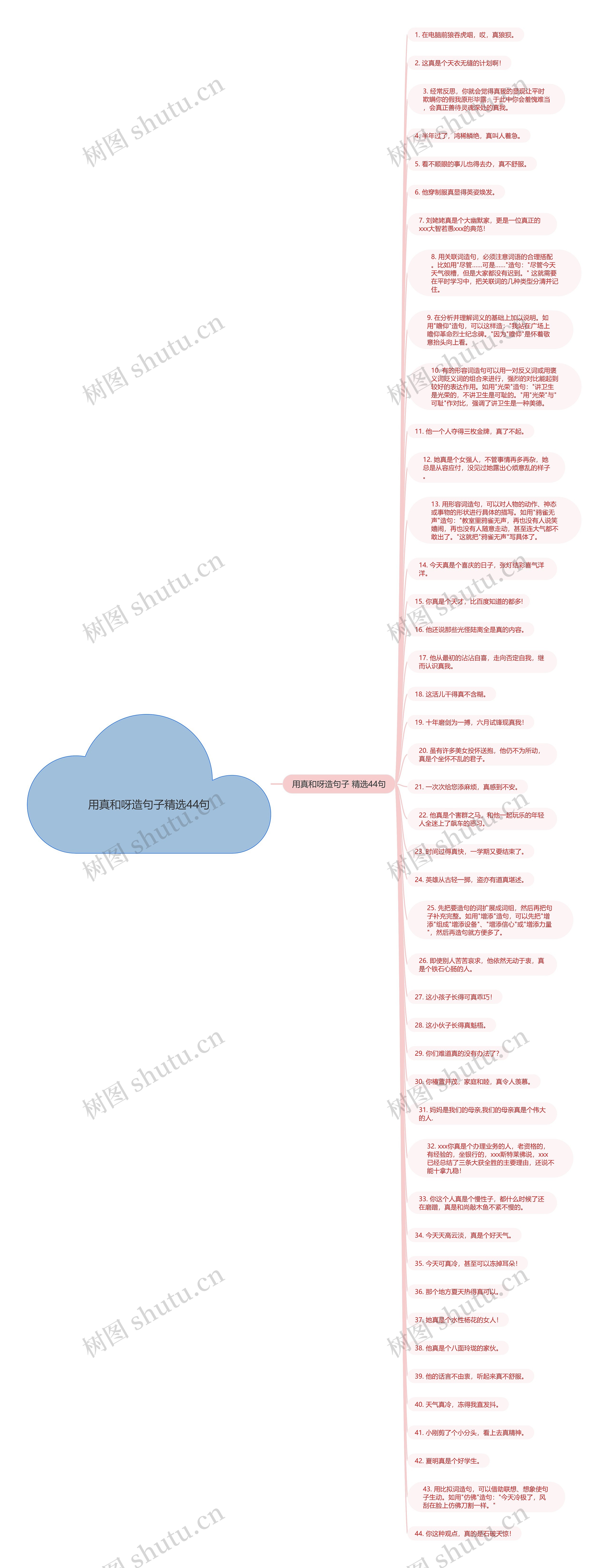 用真和呀造句子精选44句思维导图