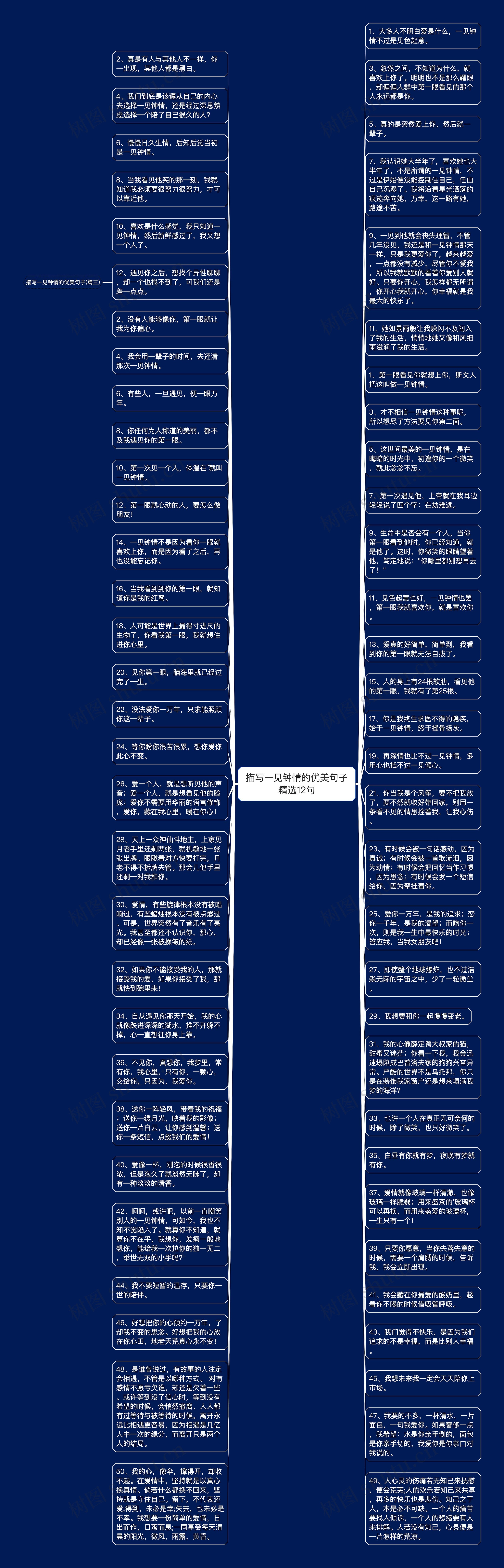 描写一见钟情的优美句子精选12句思维导图