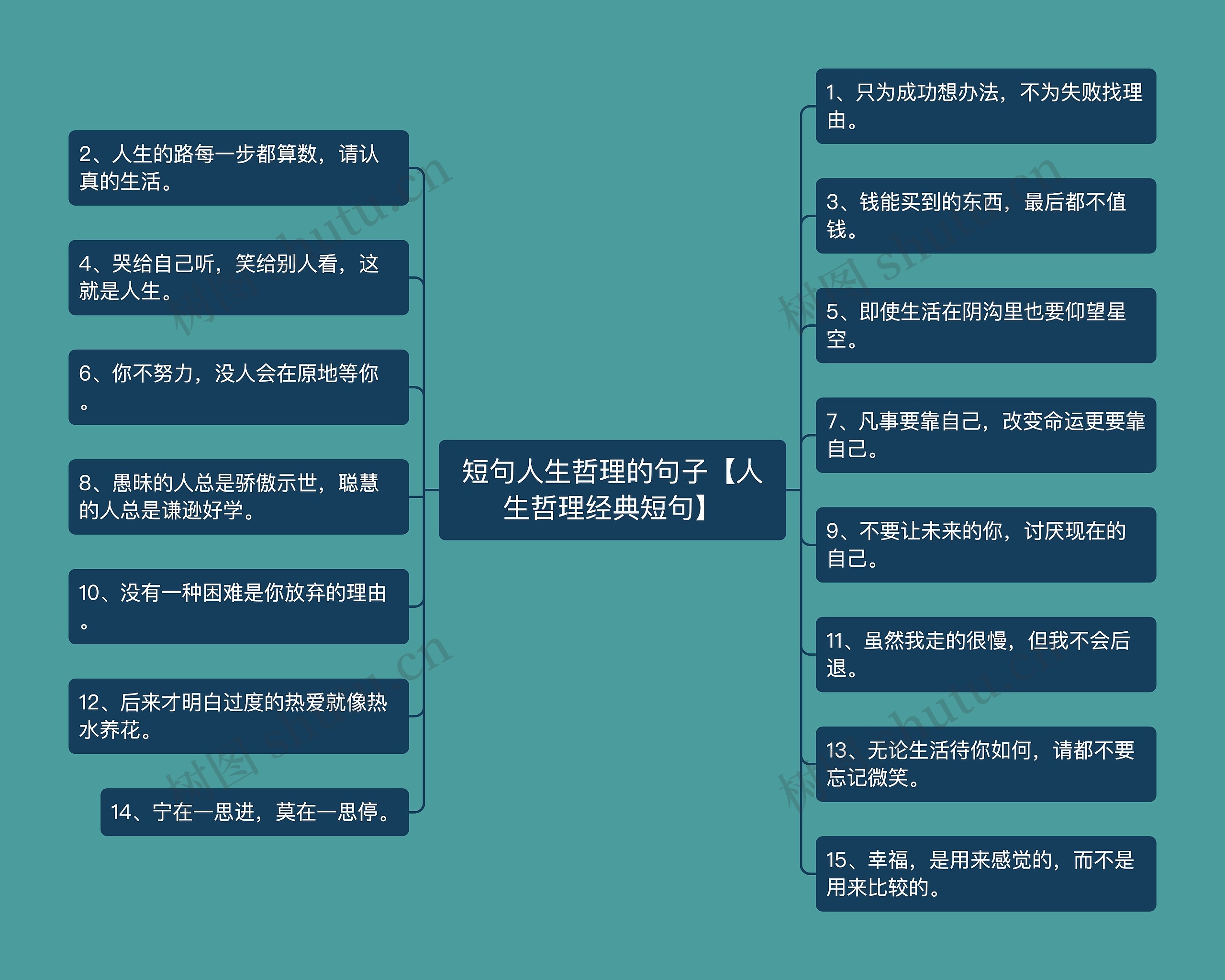 短句人生哲理的句子【人生哲理经典短句】思维导图