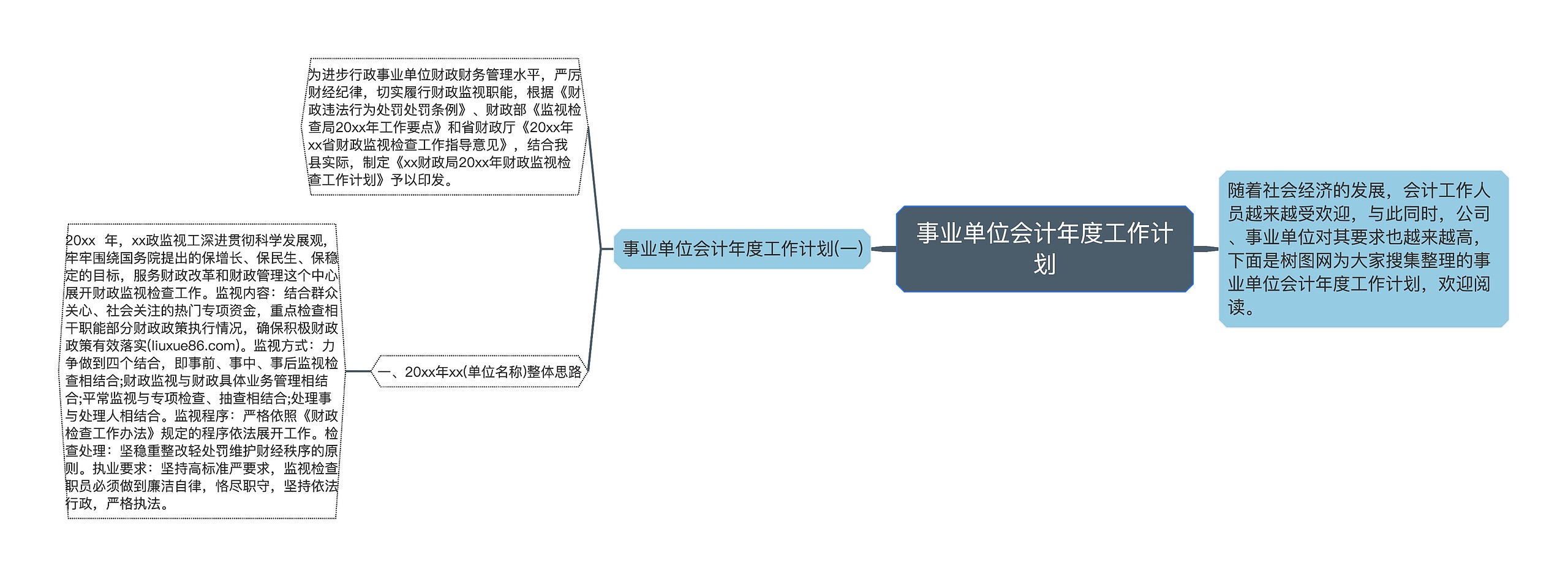 事业单位会计年度工作计划思维导图