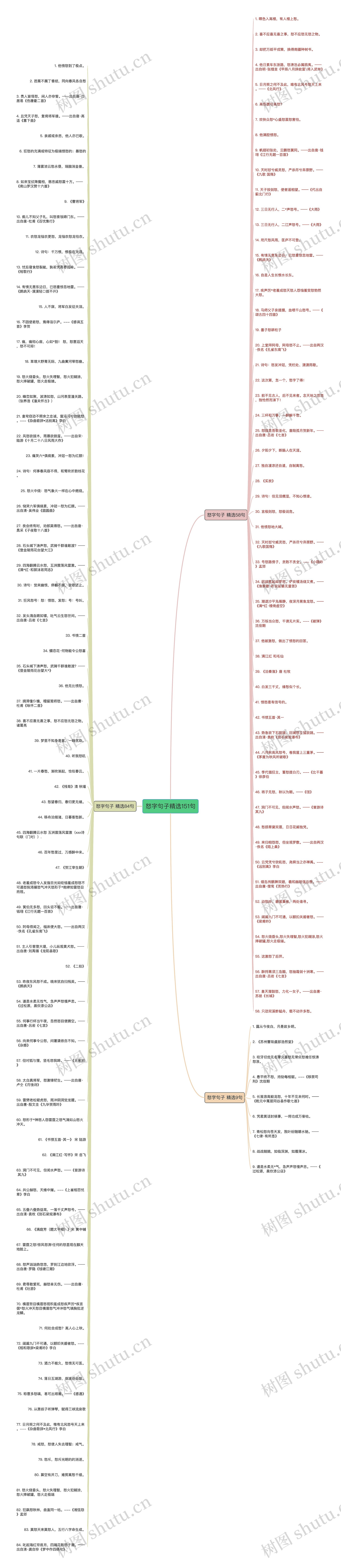 怒字句子精选151句