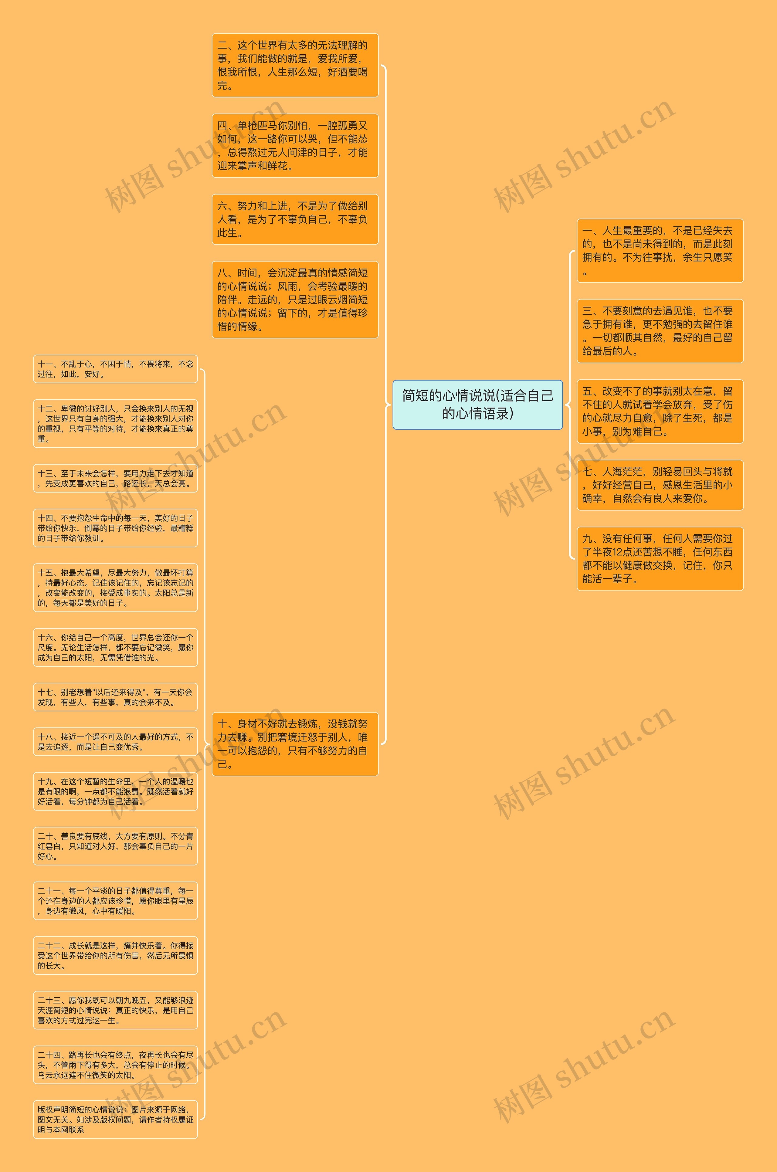 简短的心情说说(适合自己的心情语录)思维导图