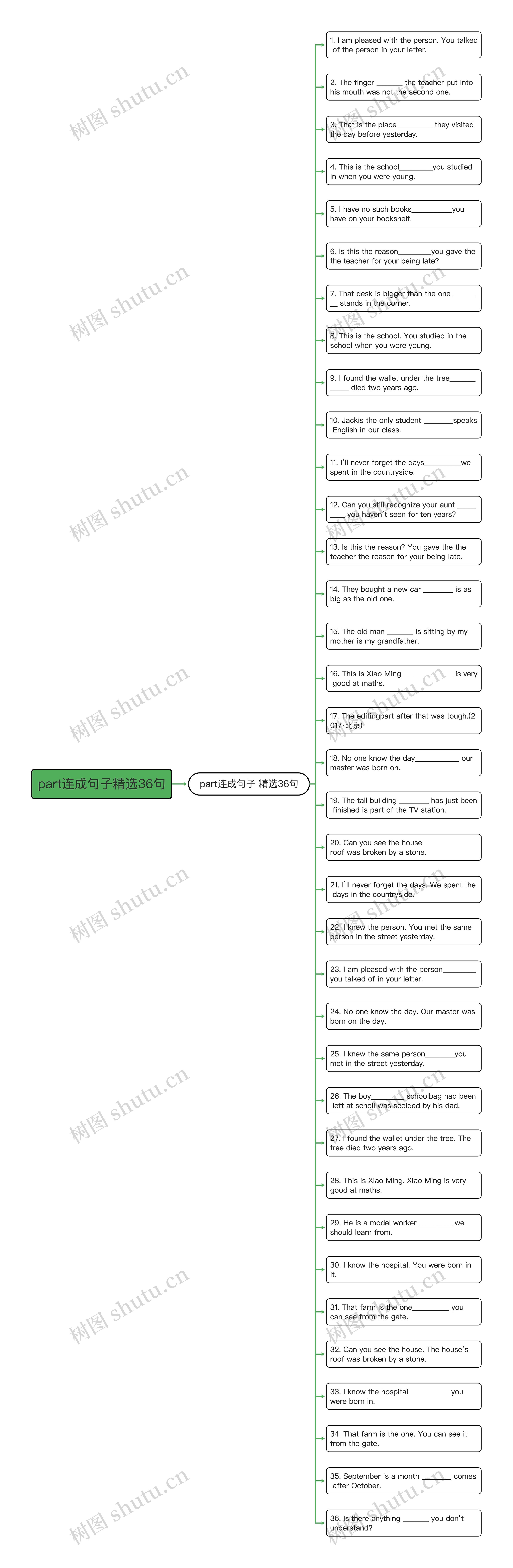 part连成句子精选36句思维导图