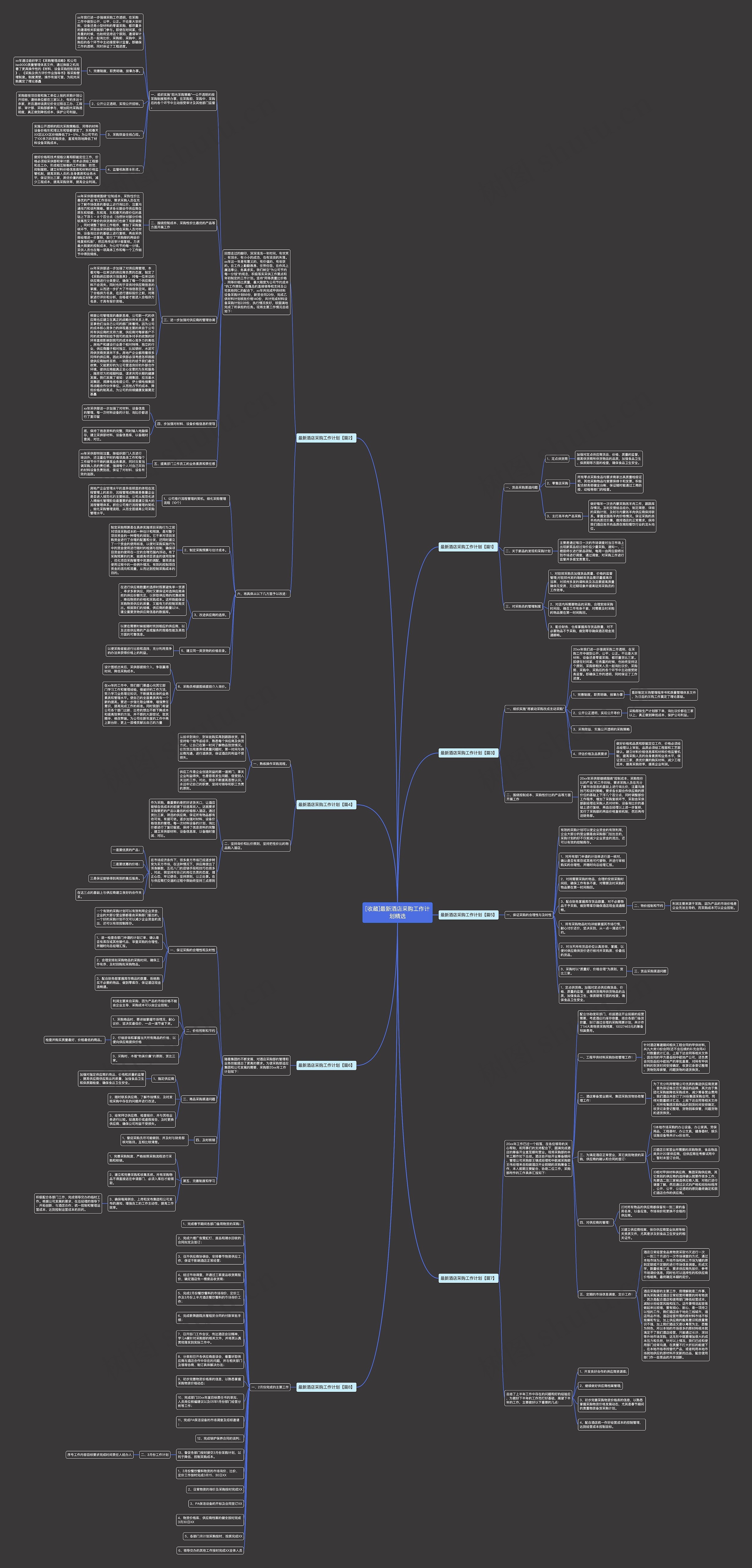 [收藏]最新酒店采购工作计划精选思维导图
