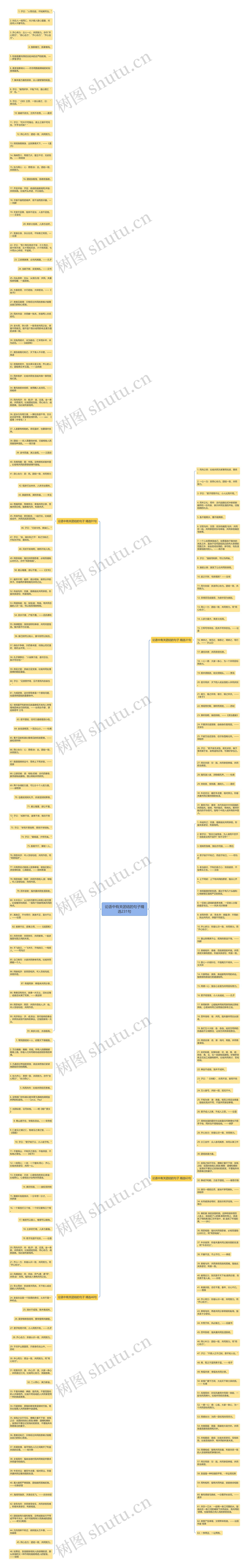 论语中有关团结的句子精选231句思维导图高清图 论语中有关团结的句子精选231句思维导图
