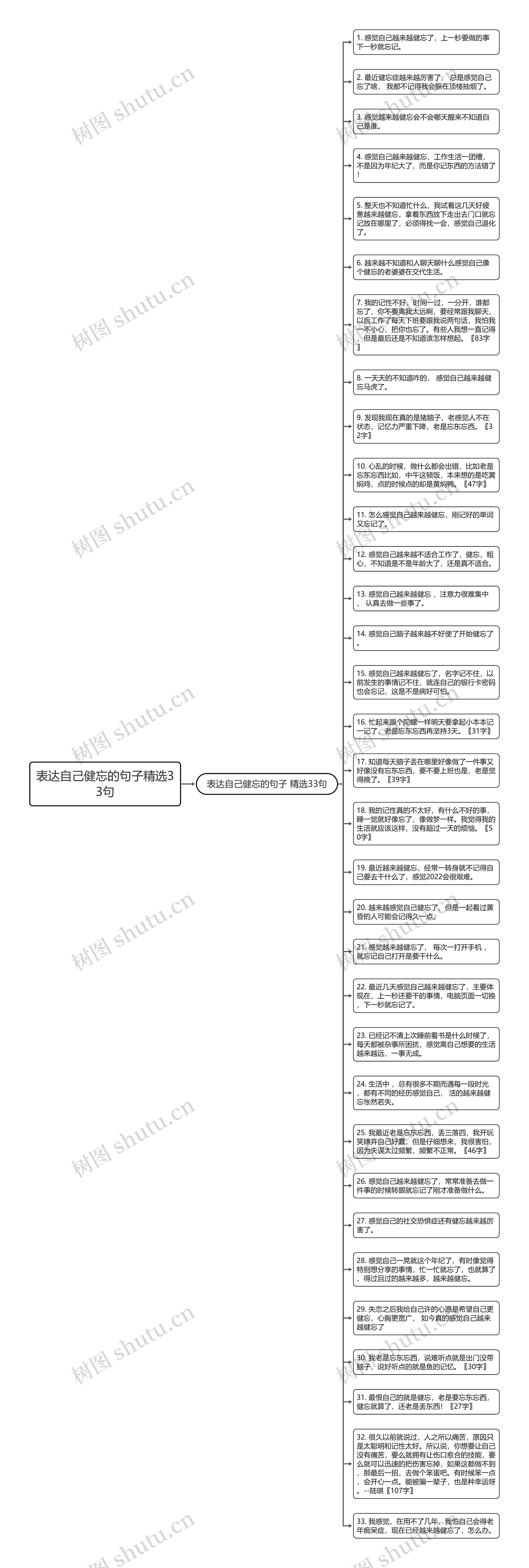 表达自己健忘的句子精选33句思维导图